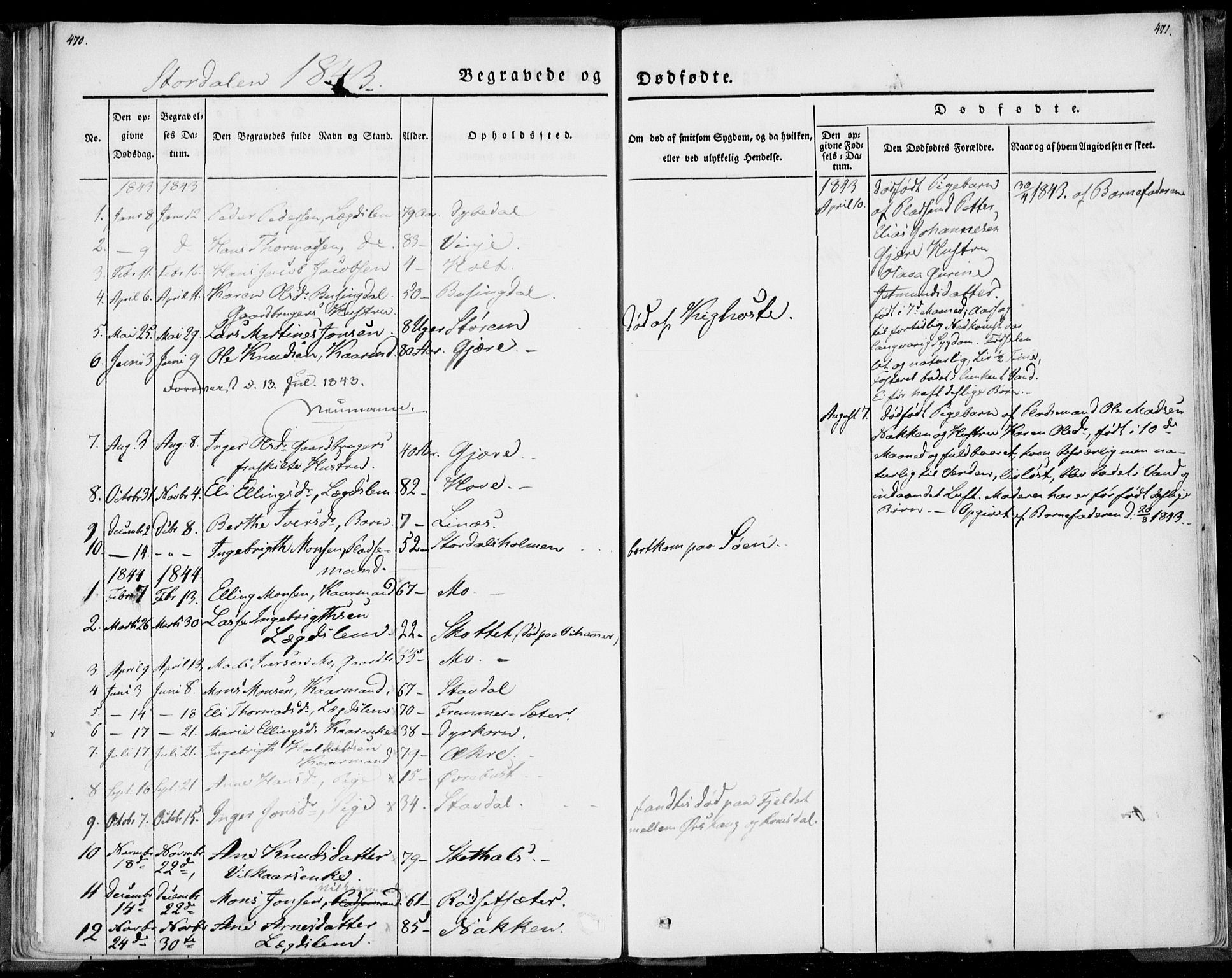 Ministerialprotokoller, klokkerbøker og fødselsregistre - Møre og Romsdal, SAT/A-1454/520/L0277: Parish register (official) no. 520A07, 1843-1861, p. 470-471