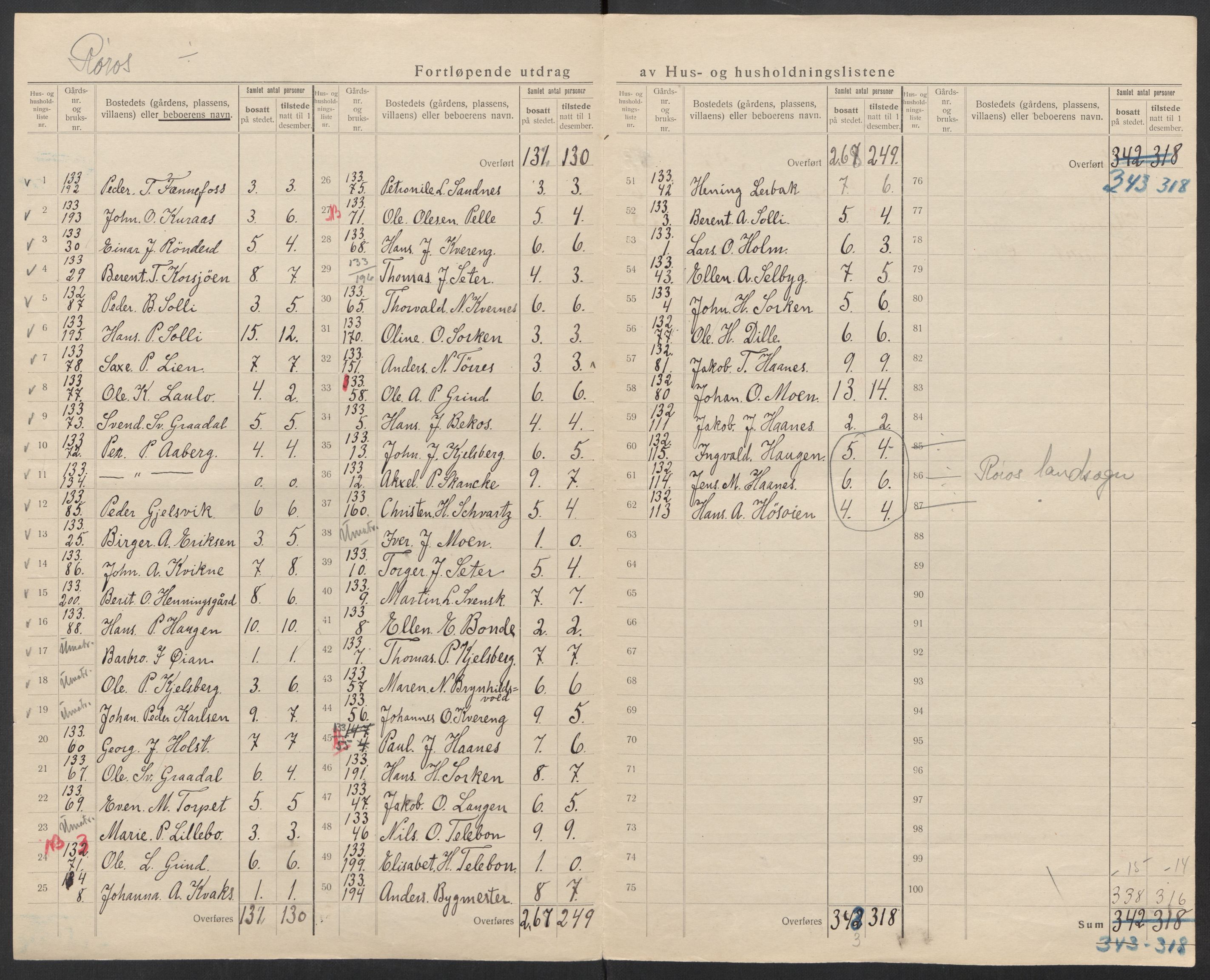 SAT, 1920 census for Røros, 1920, p. 22