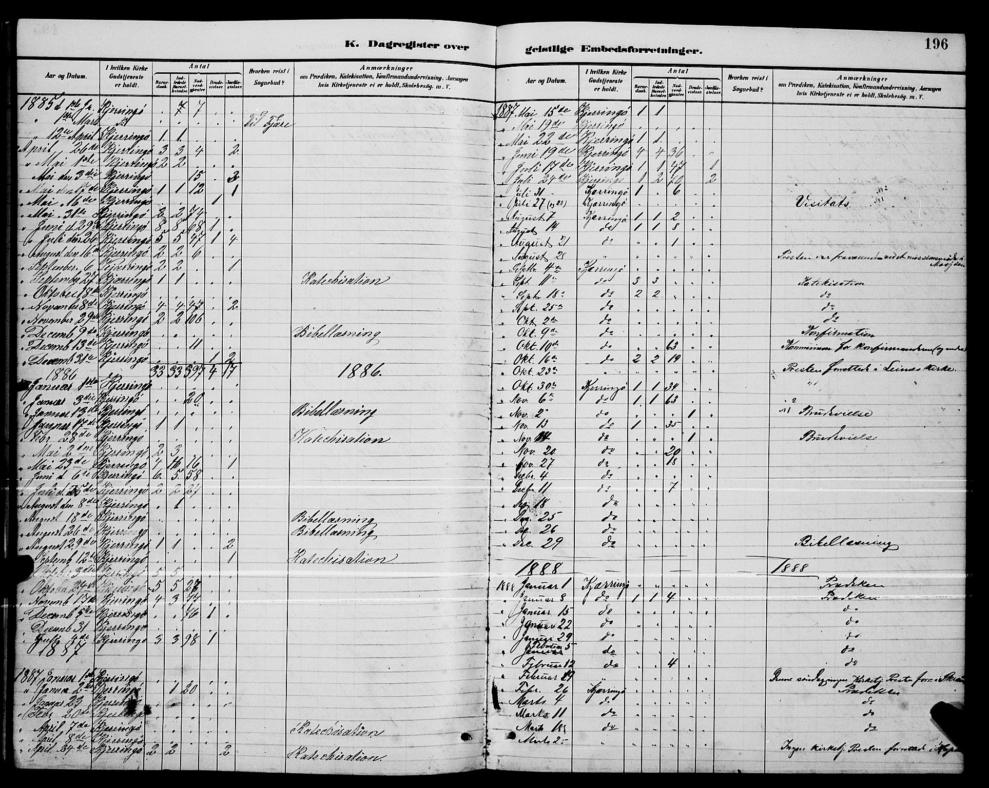 Ministerialprotokoller, klokkerbøker og fødselsregistre - Nordland, SAT/A-1459/803/L0076: Parish register (copy) no. 803C03, 1882-1897, p. 196