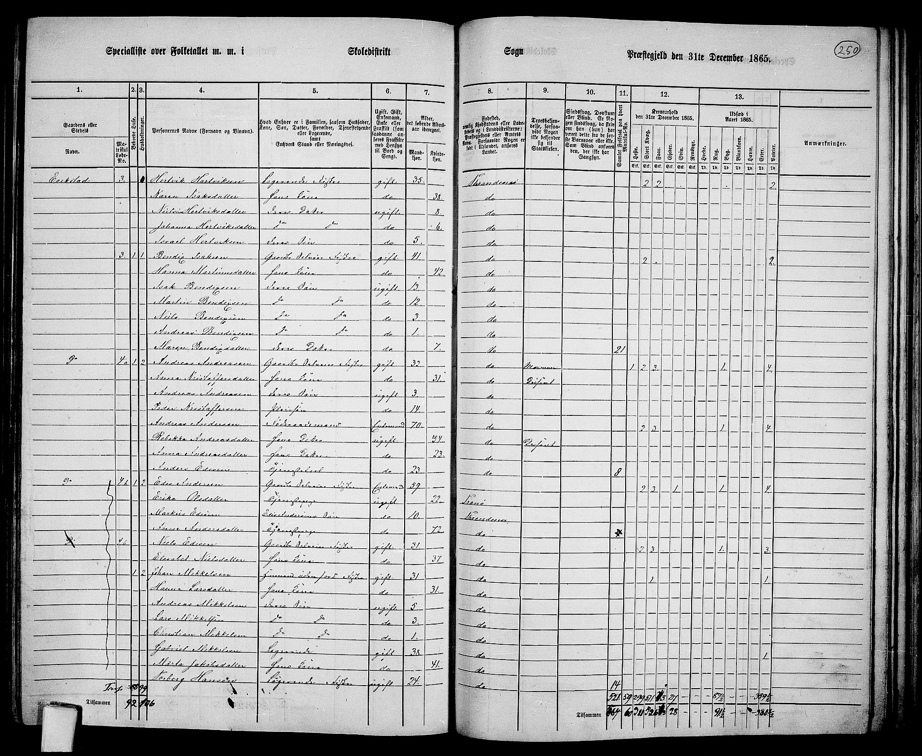 RA, 1865 census for Trondenes, 1865, p. 135
