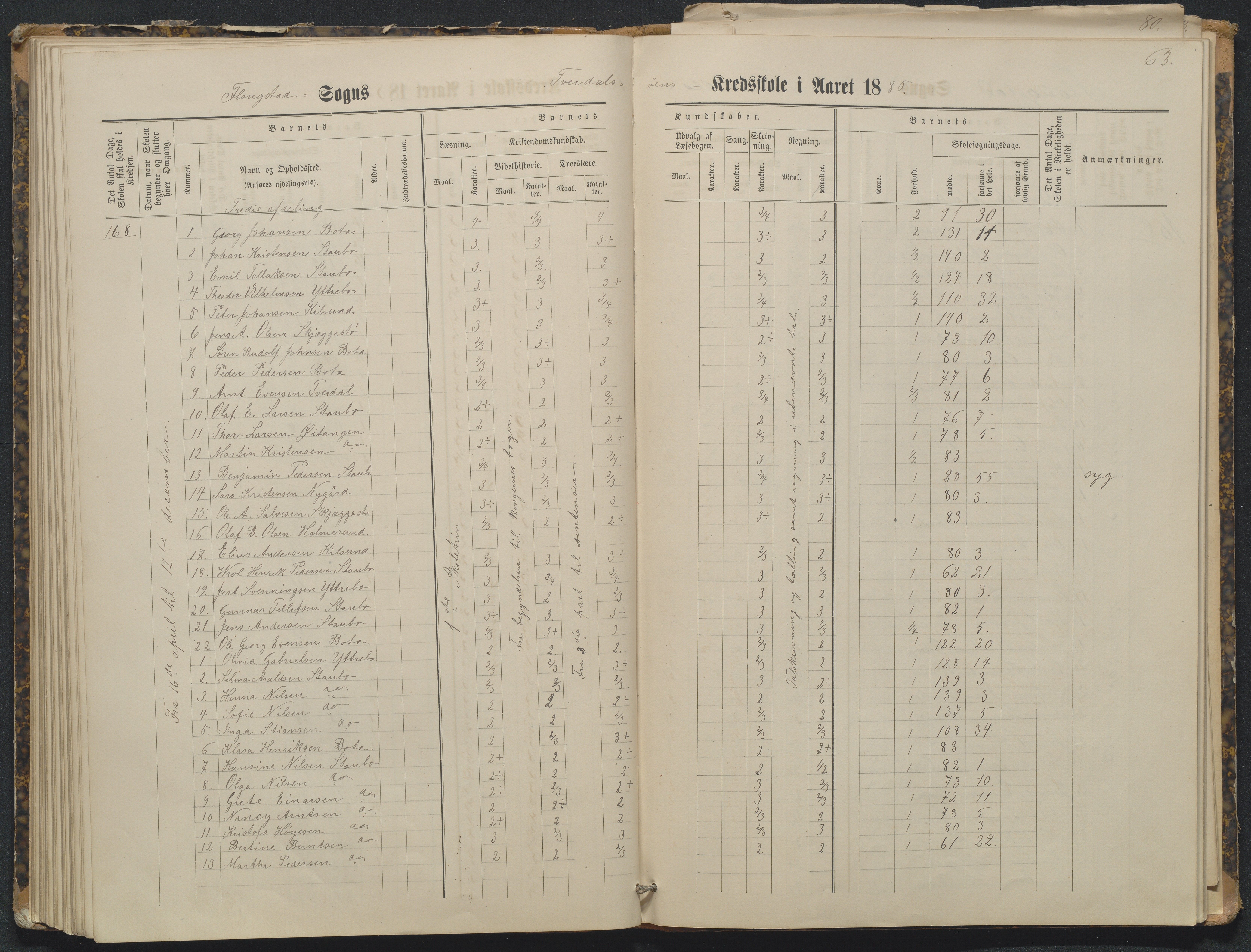 Flosta kommune, Tverdalsøy skole, AAKS/KA0916-550b/F3/L0001: Skoleprotokoll, 1881-1894, p. 63