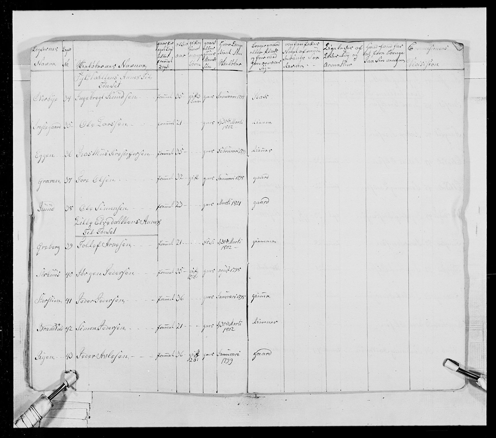 Generalitets- og kommissariatskollegiet, Det kongelige norske kommissariatskollegium, AV/RA-EA-5420/E/Eh/L0025: Skiløperkompaniene, 1766-1803, p. 497