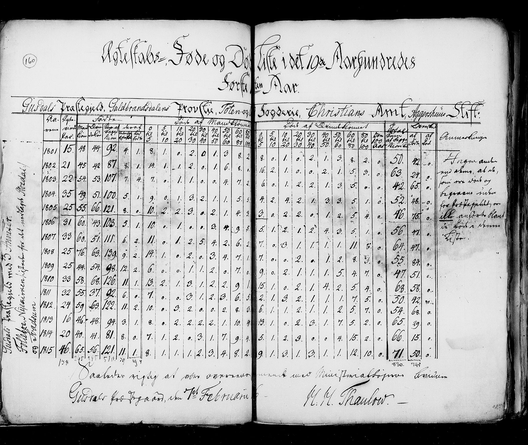 RA, Census 1815, vol. 6: Akershus stift and Kristiansand stift, 1815, p. 160