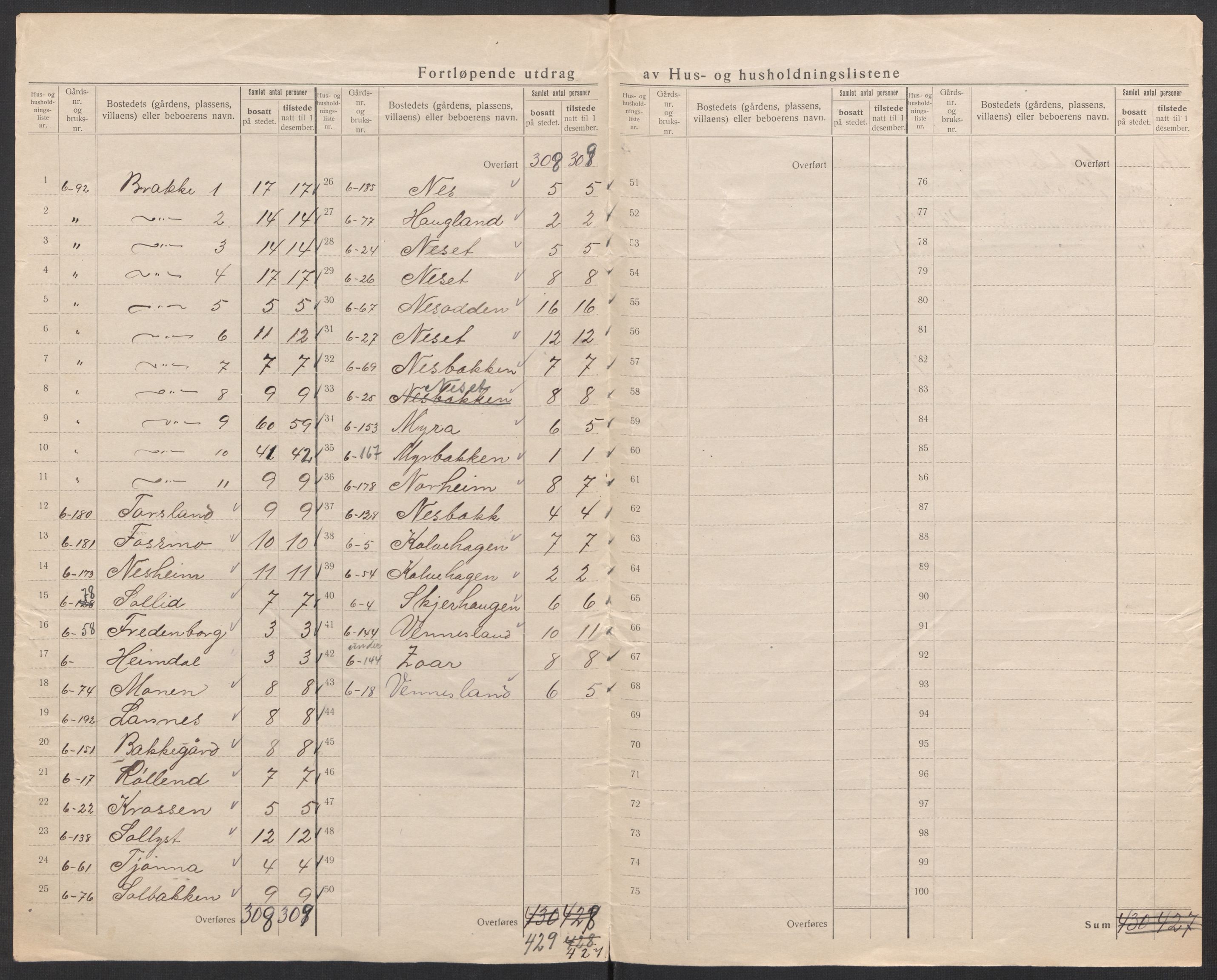 SAK, 1920 census for Vennesla, 1920, p. 29