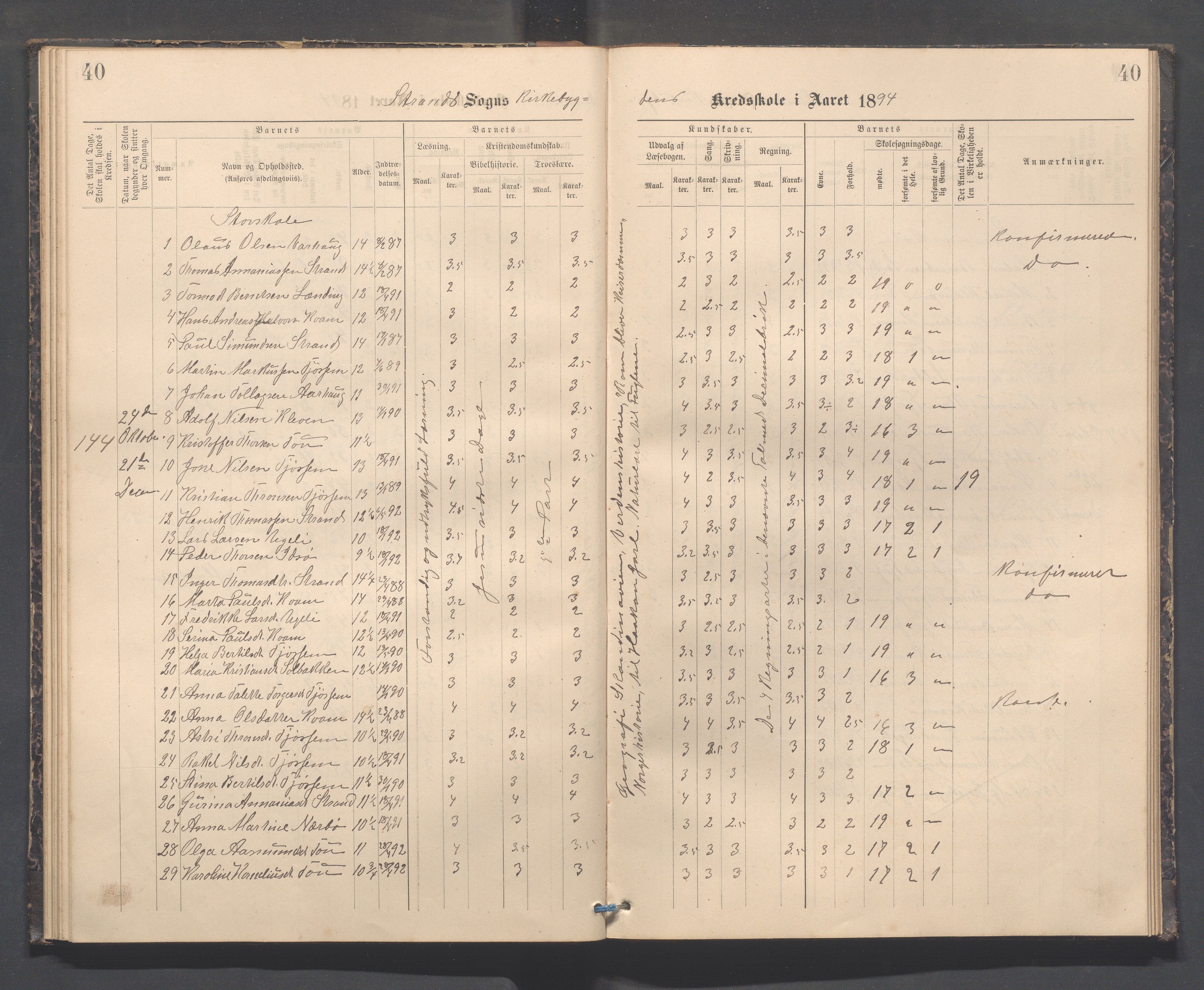 Strand kommune - Kyrkjebygda skole/Breidablikk skole/Tau skole, IKAR/A-154/H/L0001: Skoleprotokoll for Kyrkjebygda krins, 1884-1896, p. 40