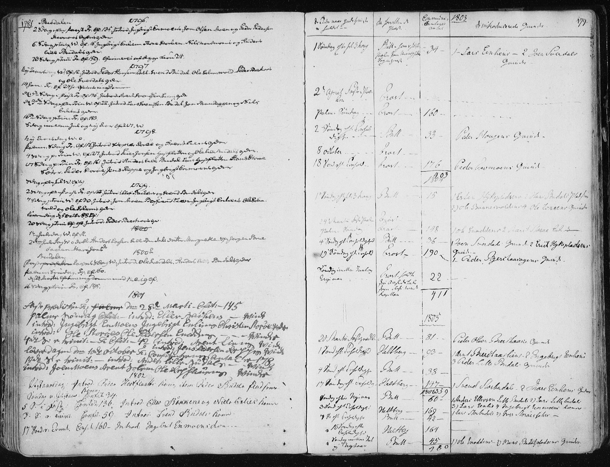 Ministerialprotokoller, klokkerbøker og fødselsregistre - Sør-Trøndelag, SAT/A-1456/687/L0995: Parish register (official) no. 687A03 /4, 1788-1815, p. 178-179