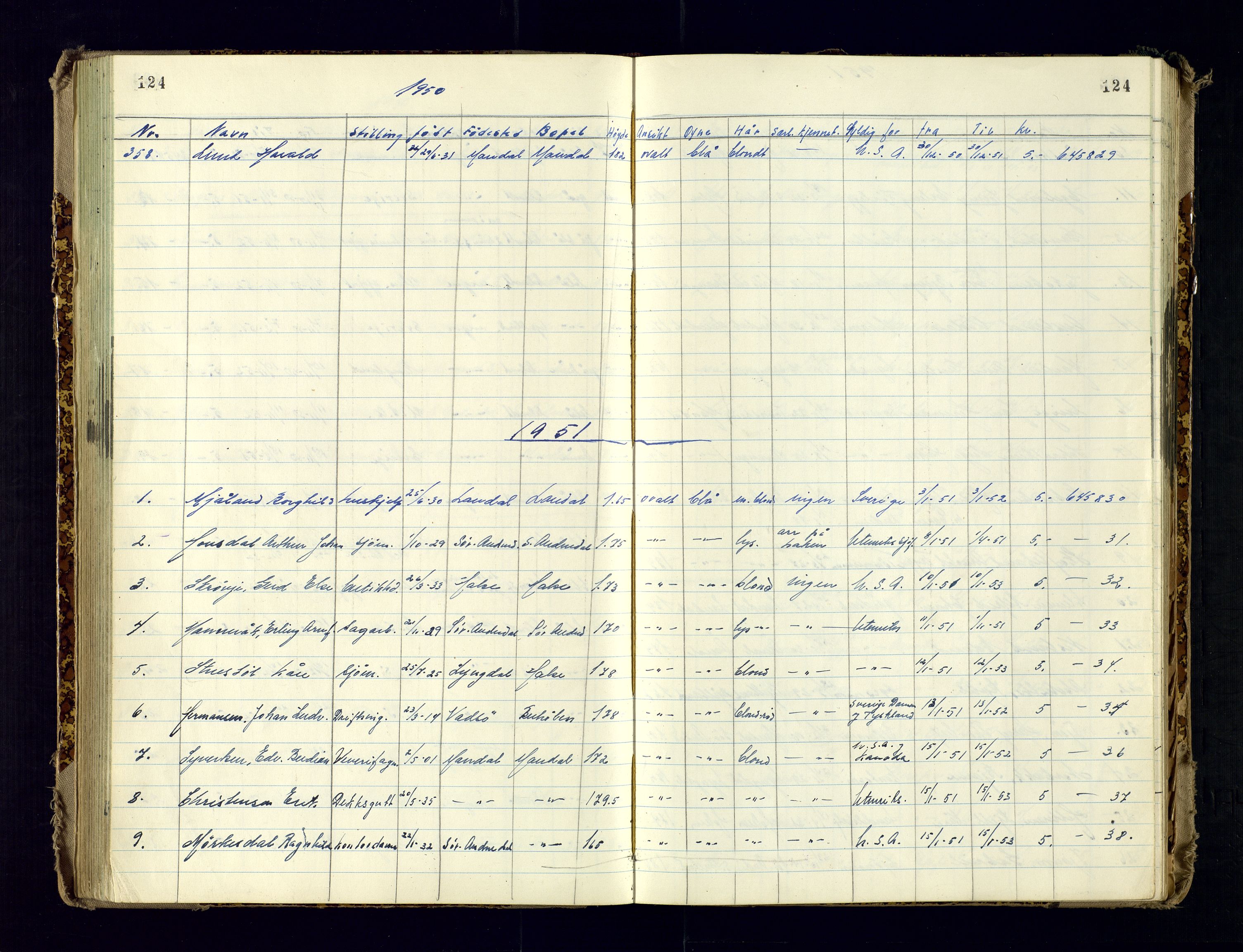 Vest-Agder politikammer, AV/SAK-1243-0008/K/Ka/L0088: Passprotokoll med register, 1946-1951, p. 124