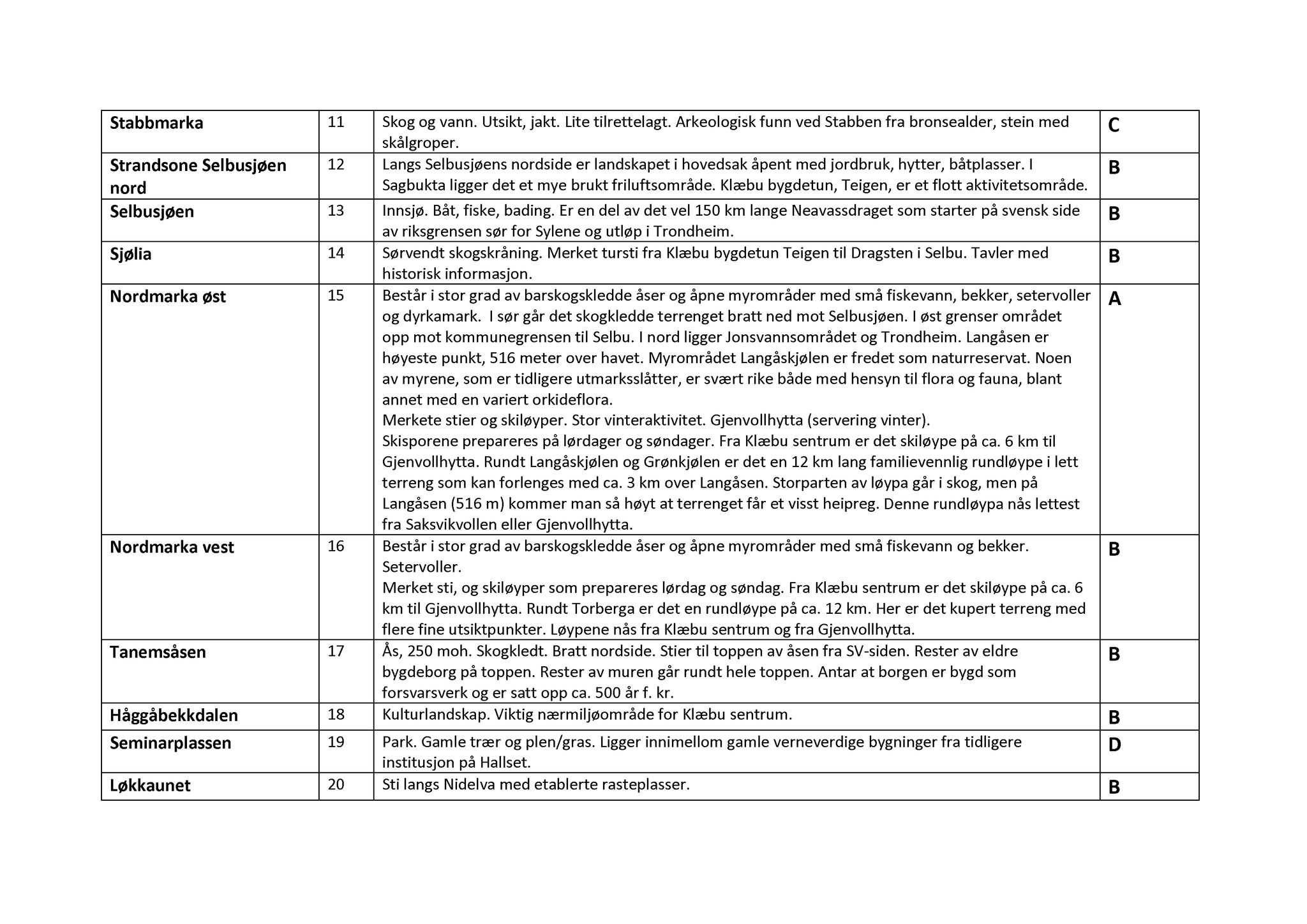 Klæbu Kommune, TRKO/KK/01-KS/L008: Kommunestyret - Møtedokumenter, 2015, p. 208