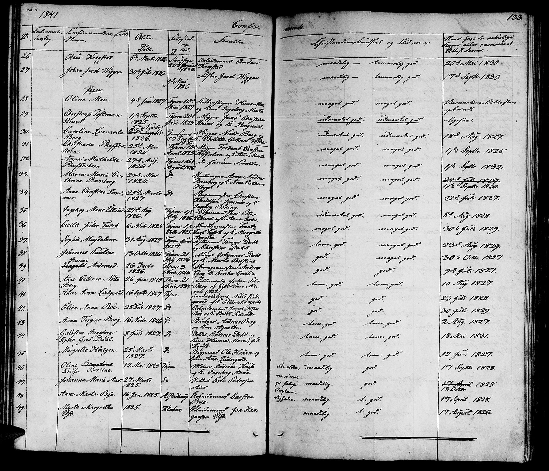 Ministerialprotokoller, klokkerbøker og fødselsregistre - Sør-Trøndelag, AV/SAT-A-1456/602/L0136: Parish register (copy) no. 602C04, 1833-1845, p. 133