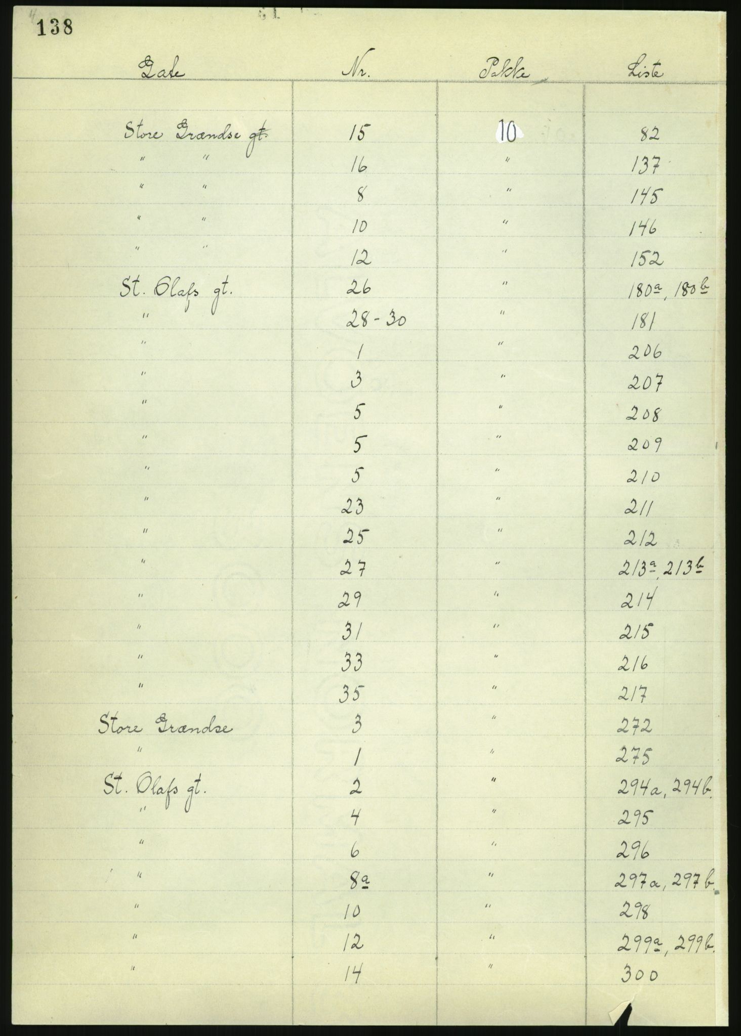 RA, 1885 census for 0301 Kristiania, 1885, p. 140