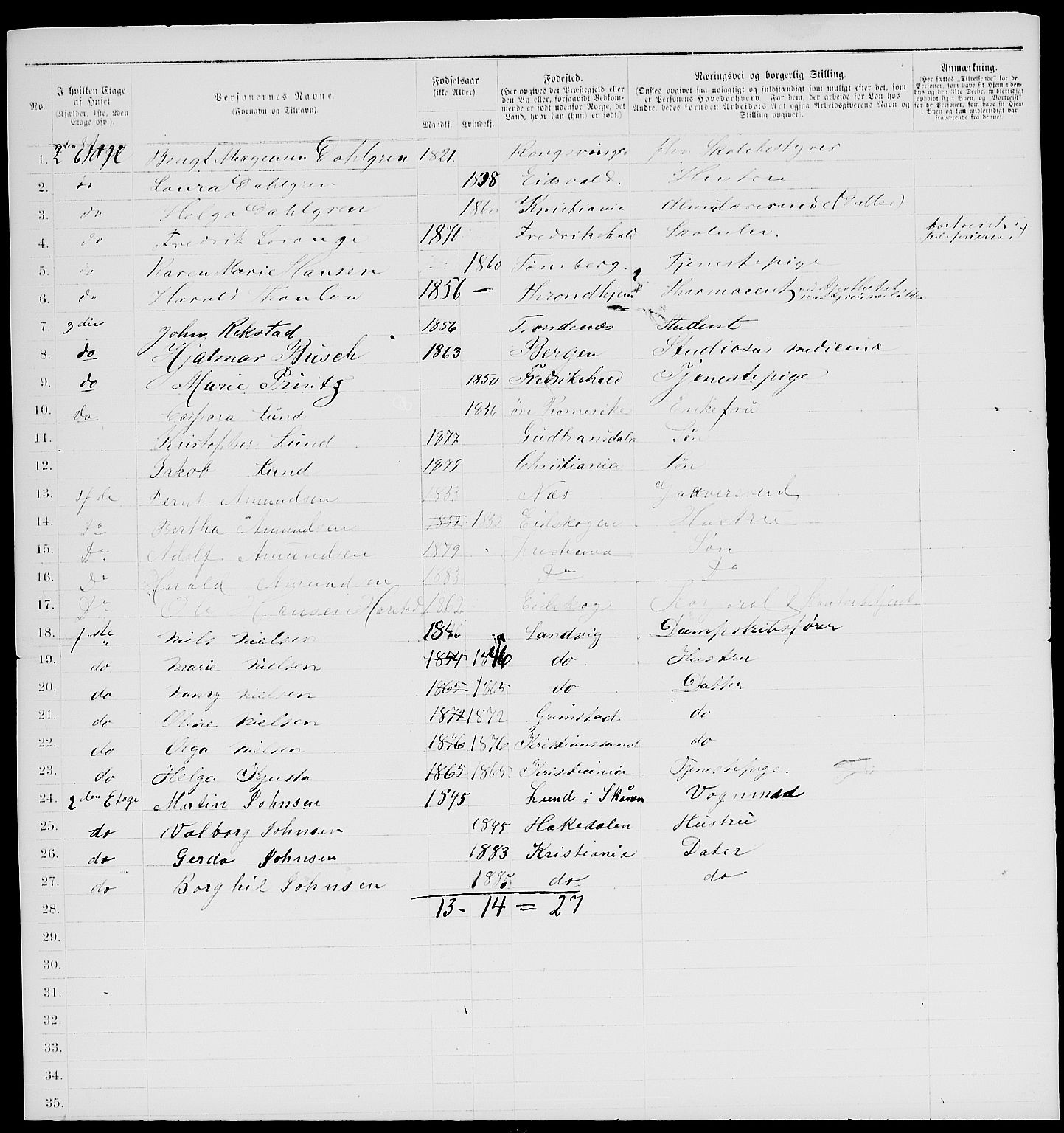 RA, 1885 census for 0301 Kristiania, 1885, p. 2162