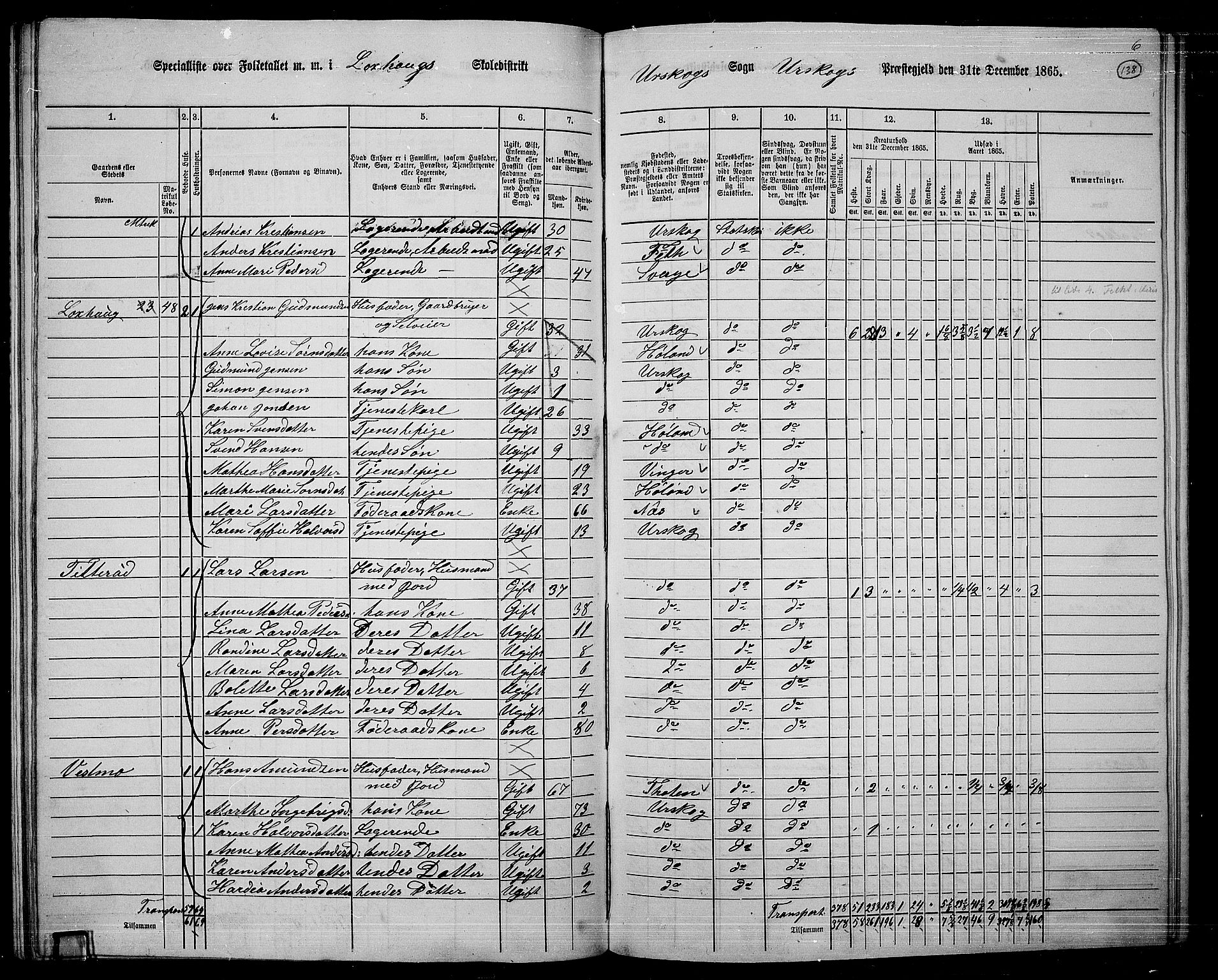 RA, 1865 census for Aurskog, 1865, p. 125