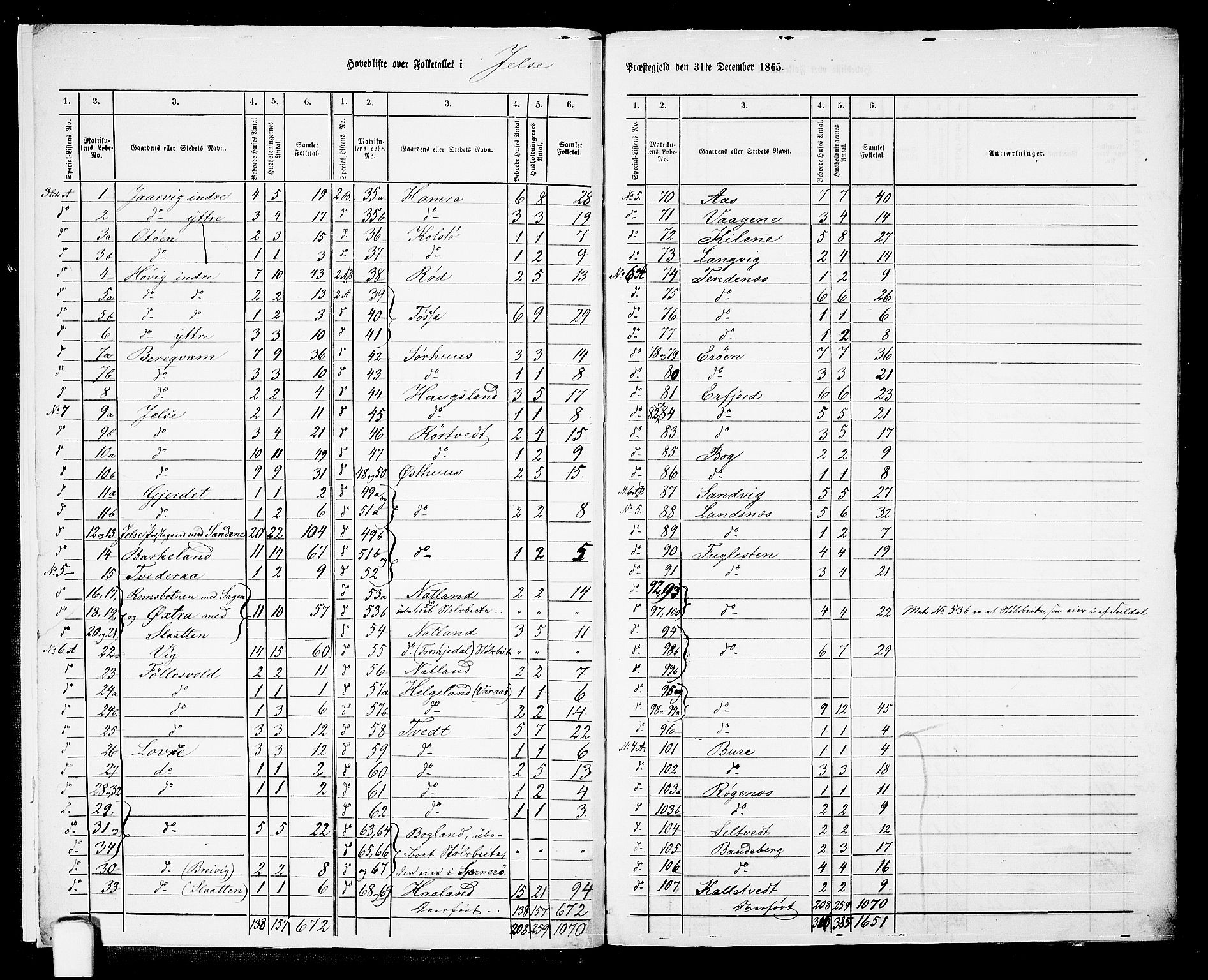 RA, 1865 census for Jelsa, 1865, p. 6