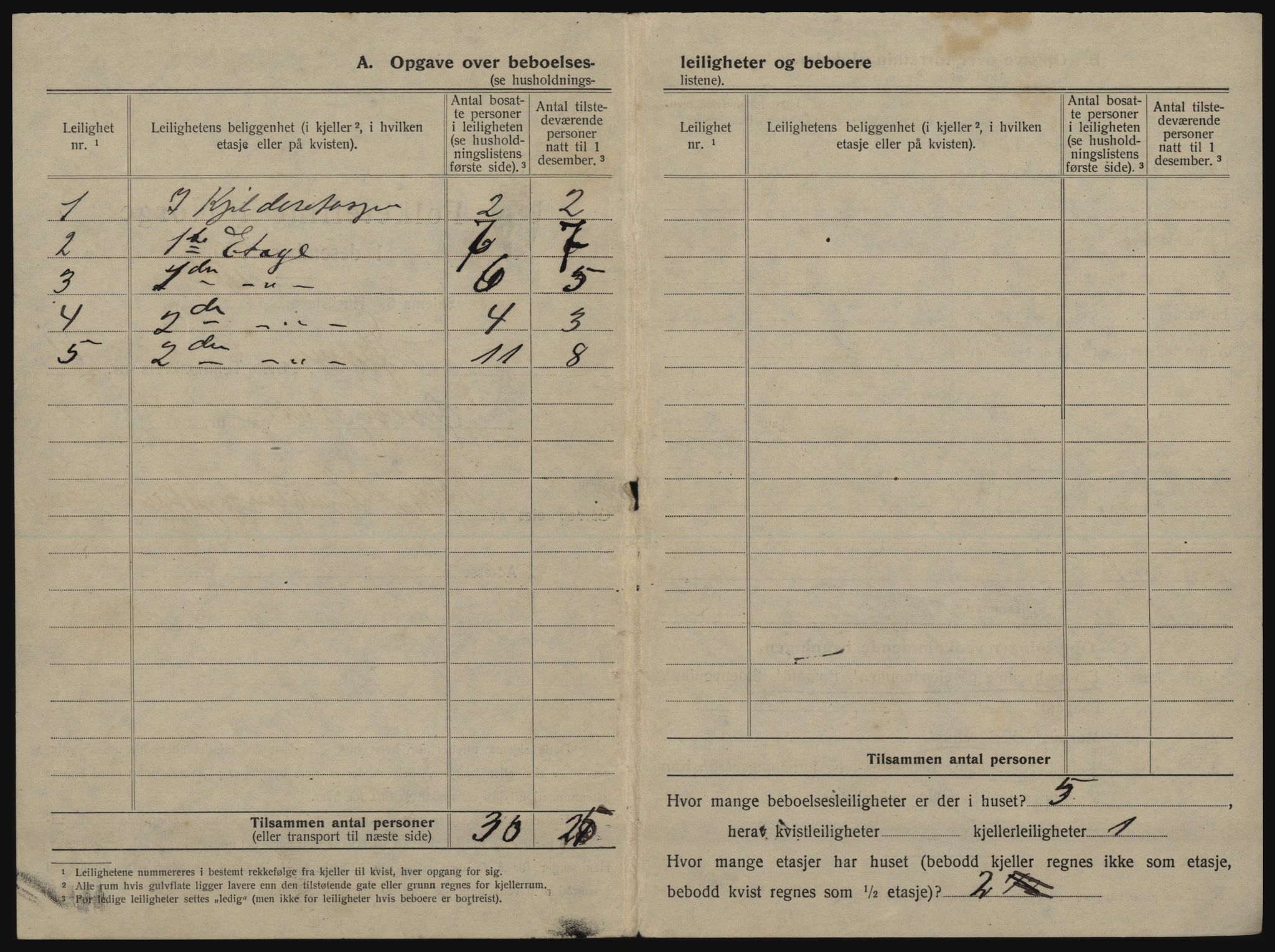 SATØ, 1920 census for Tromsø, 1920, p. 234