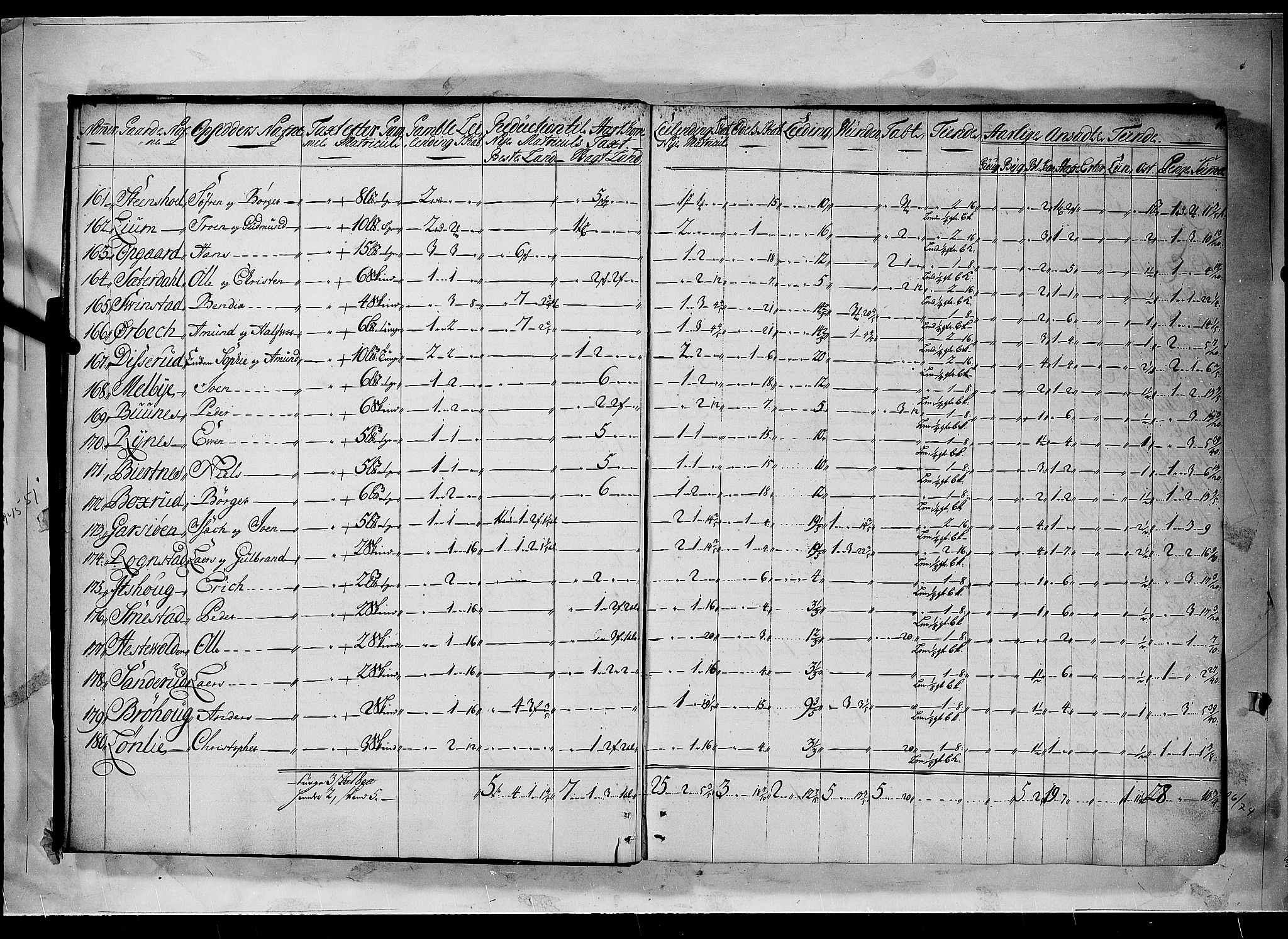 Rentekammeret inntil 1814, Realistisk ordnet avdeling, AV/RA-EA-4070/N/Nb/Nbf/L0094: Øvre Romerike matrikkelprotokoll, 1723, p. 9b-10a