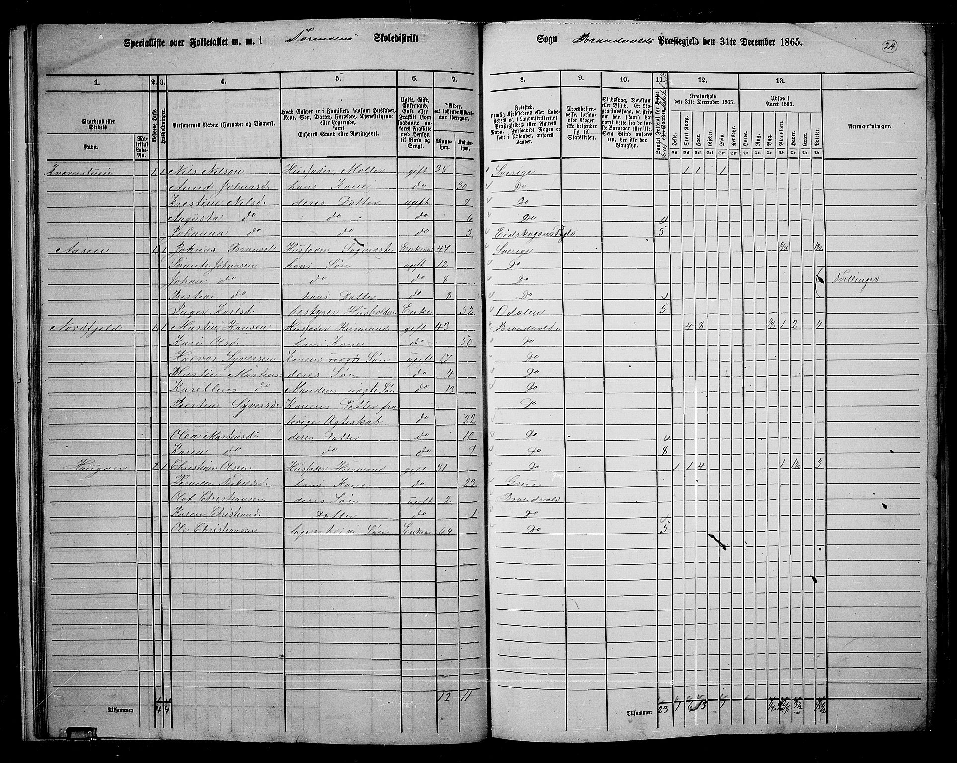 RA, 1865 census for Brandval, 1865, p. 23