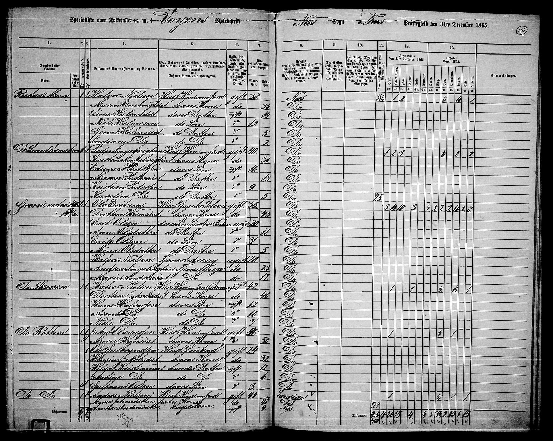 RA, 1865 census for Nes, 1865, p. 148