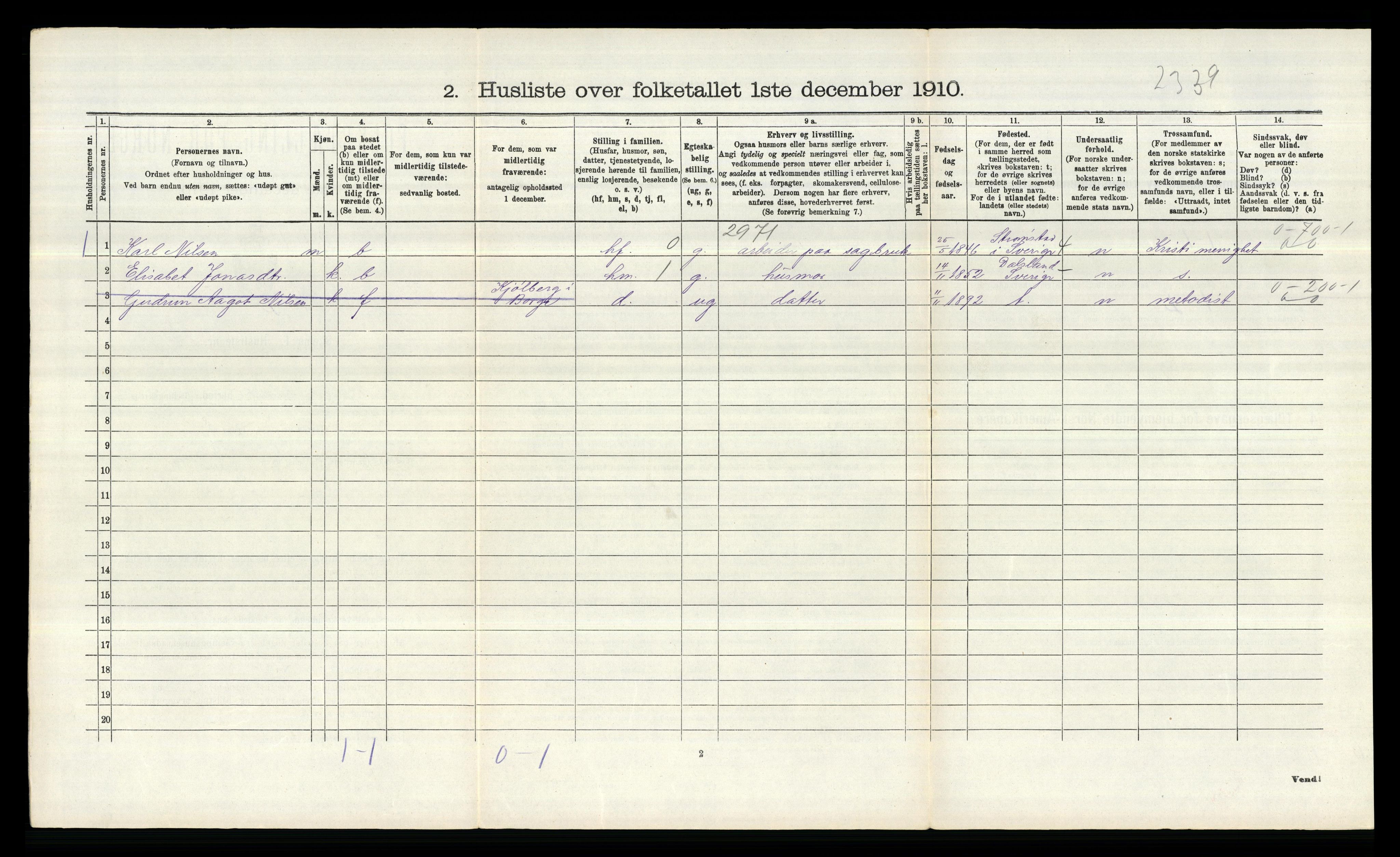 RA, 1910 census for Borge, 1910, p. 1605