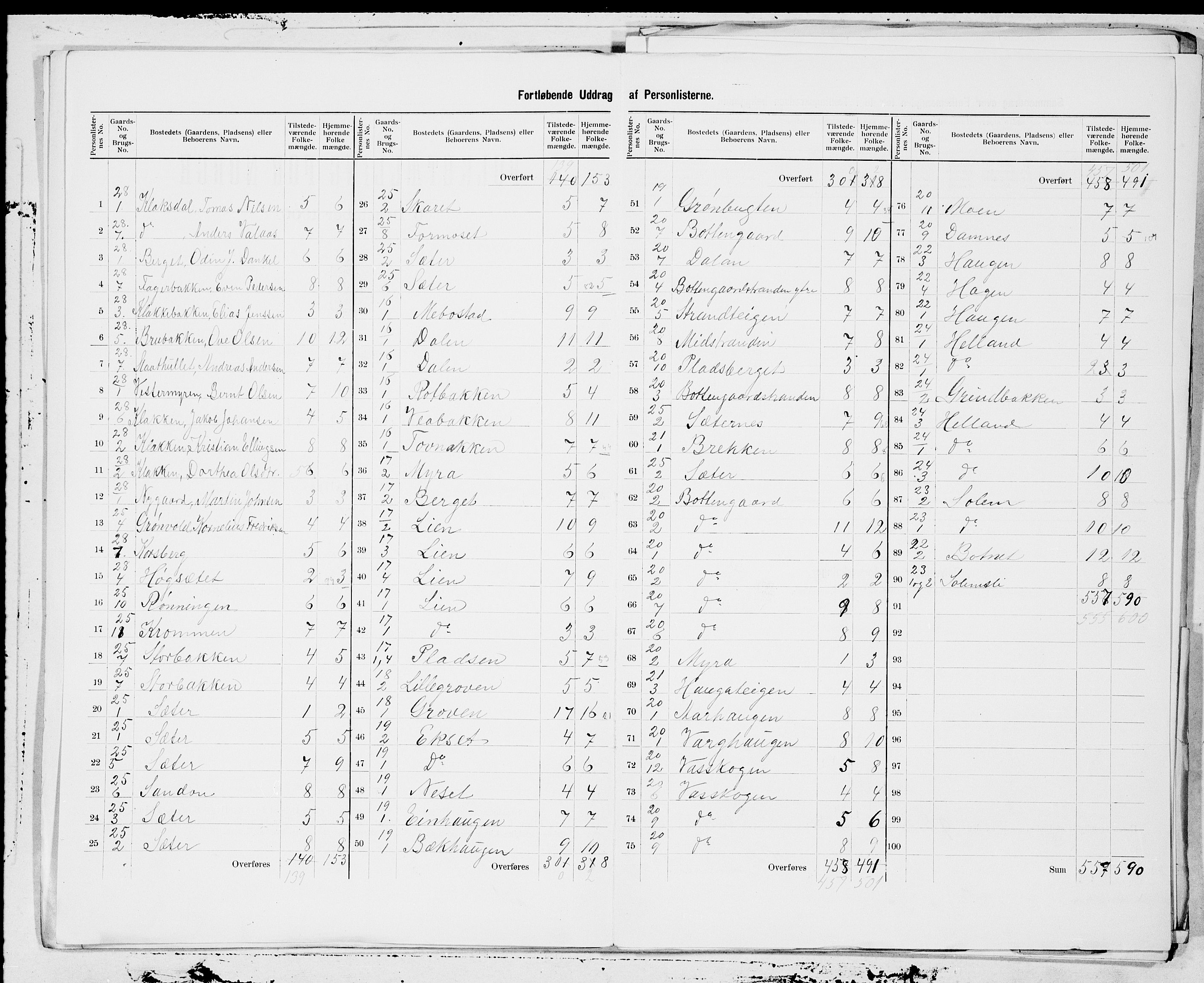 SAT, 1900 census for Bjugn, 1900, p. 3