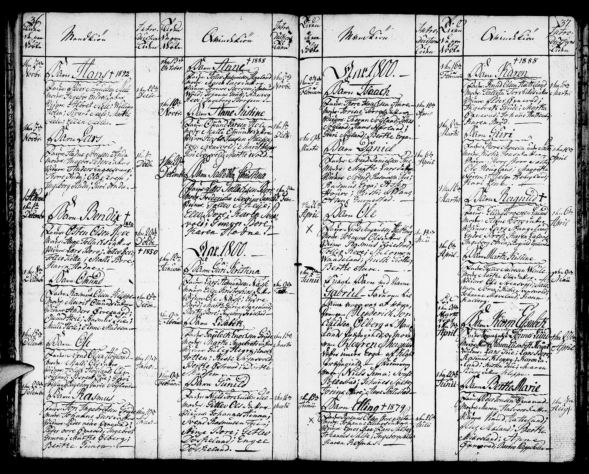 Klepp sokneprestkontor, SAST/A-101803/001/3/30BA/L0001: Parish register (official) no. A 1, 1793-1819, p. 36-37
