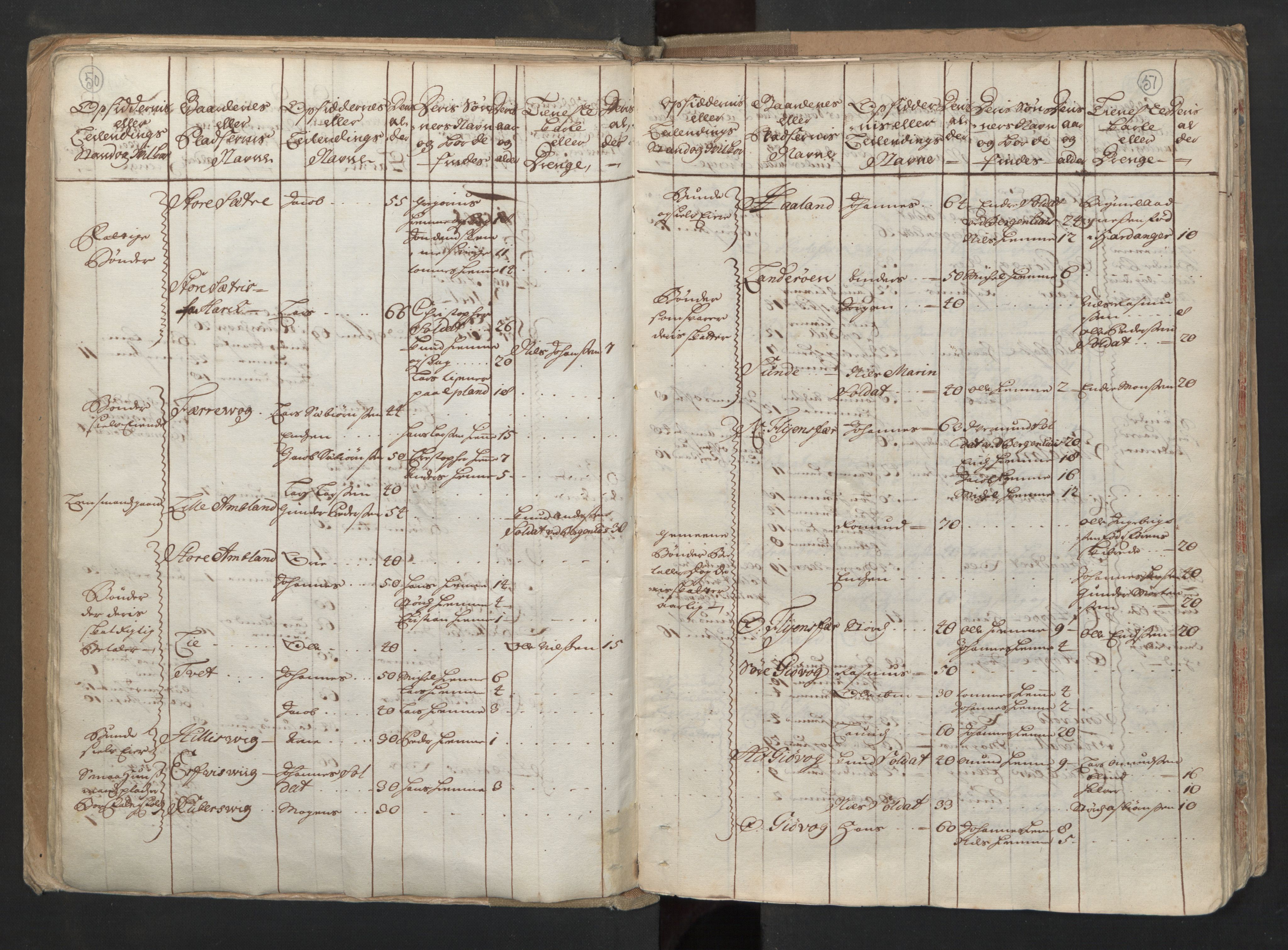 RA, Census (manntall) 1701, no. 6: Sunnhordland fogderi and Hardanger fogderi, 1701, p. 50-51