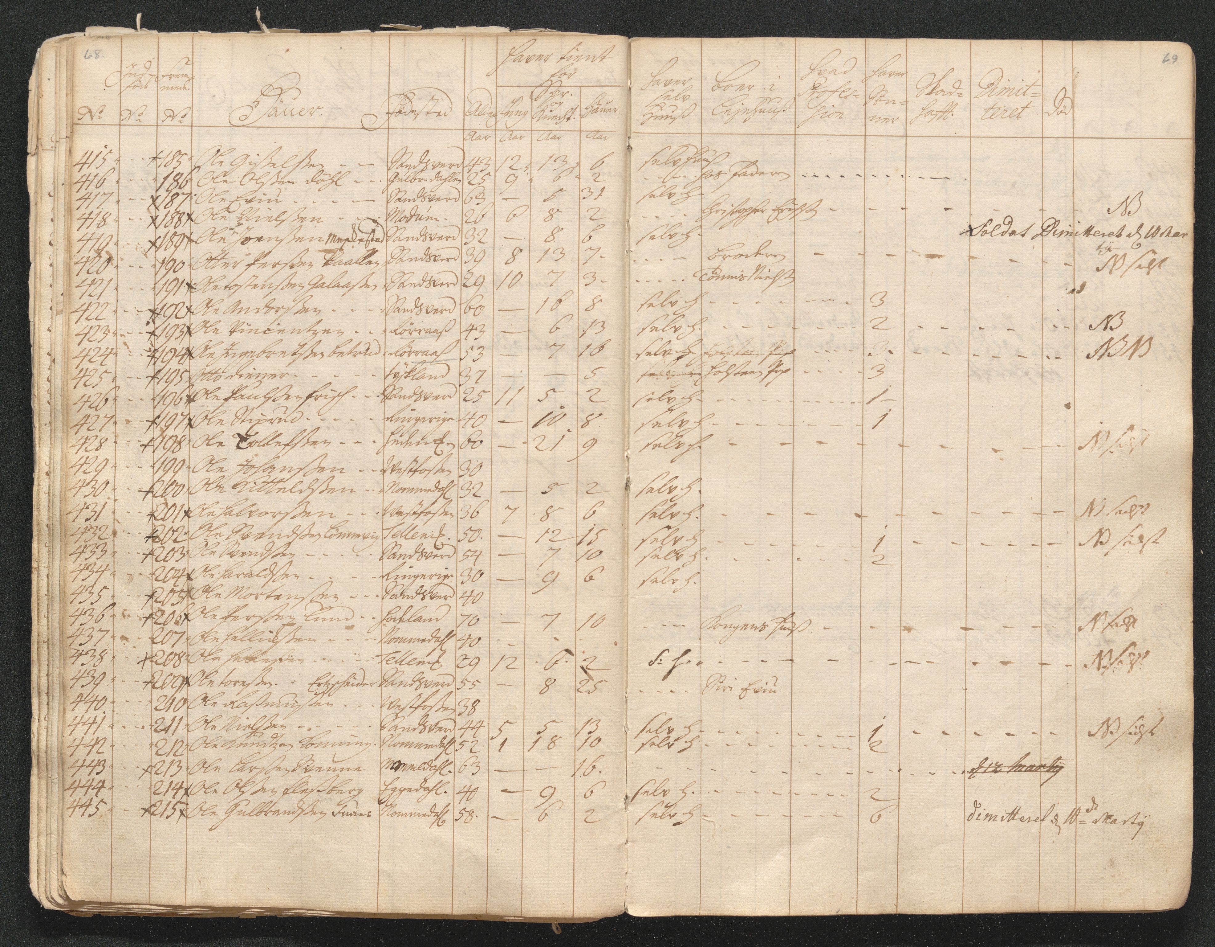 Kongsberg Sølvverk 1623-1816, AV/SAKO-EA-3135/001/D/Di/Dia/L0001a: Manntallslister, 1729, p. 41