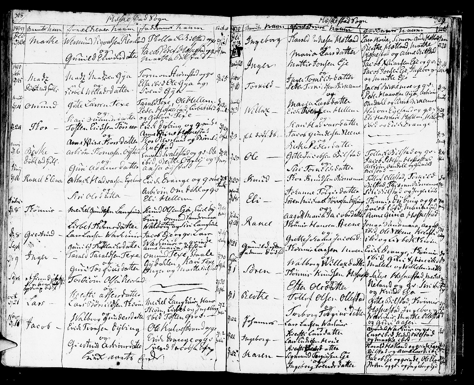 Helleland sokneprestkontor, SAST/A-101810: Parish register (official) no. A 3 /3, 1791-1817, p. 308-309