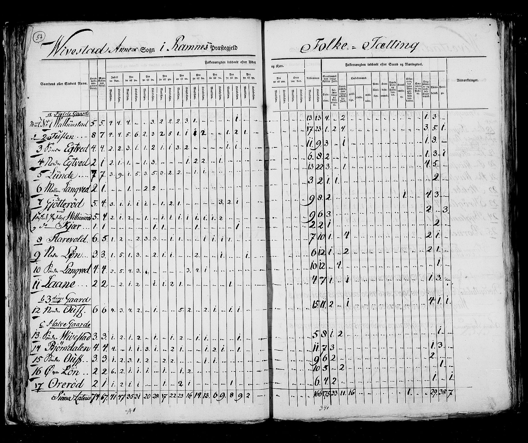 RA, Census 1825, vol. 8: Jarlsberg og Larvik amt, 1825, p. 57