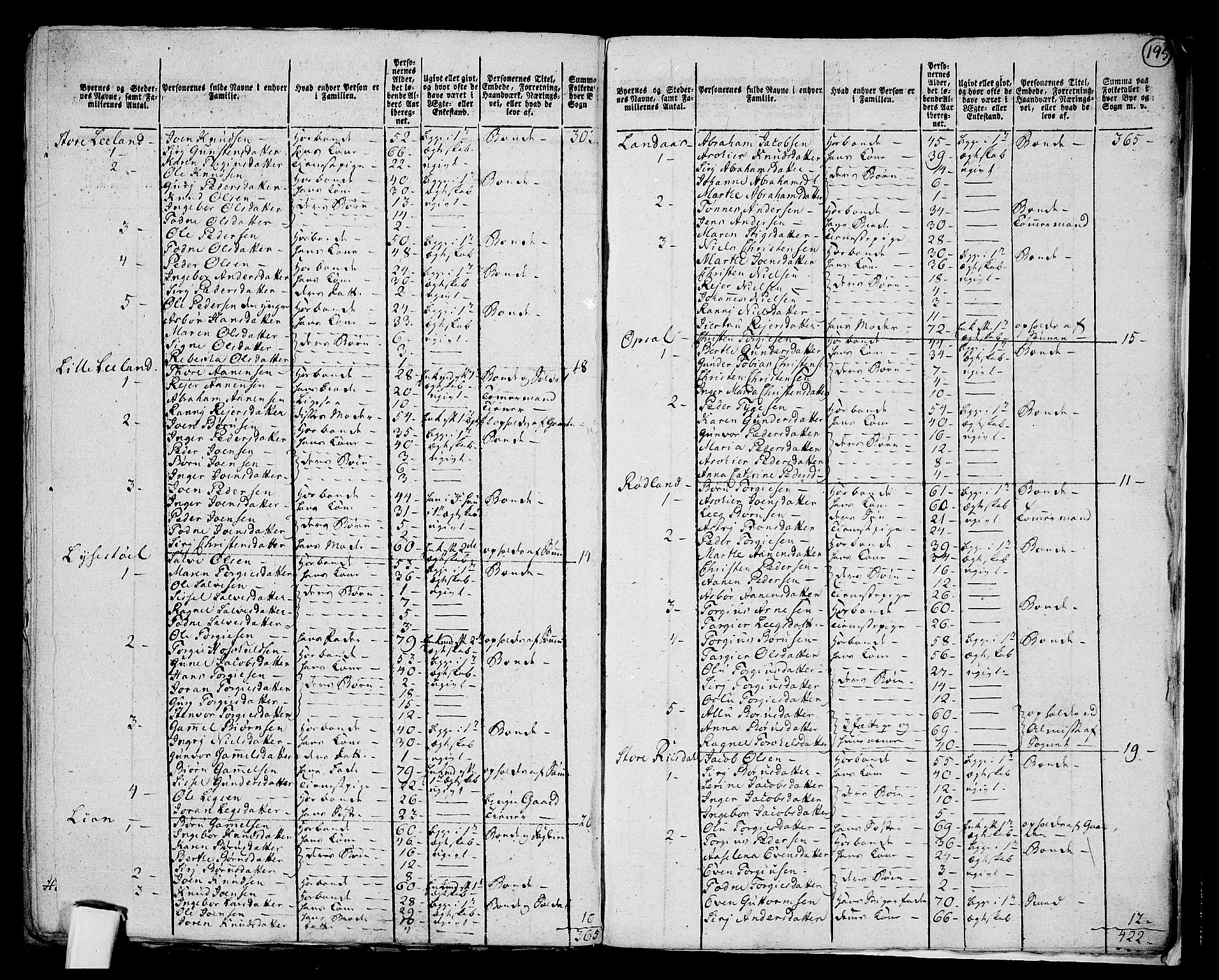 RA, 1801 census for 1029P Audnedal, 1801, p. 194b-195a