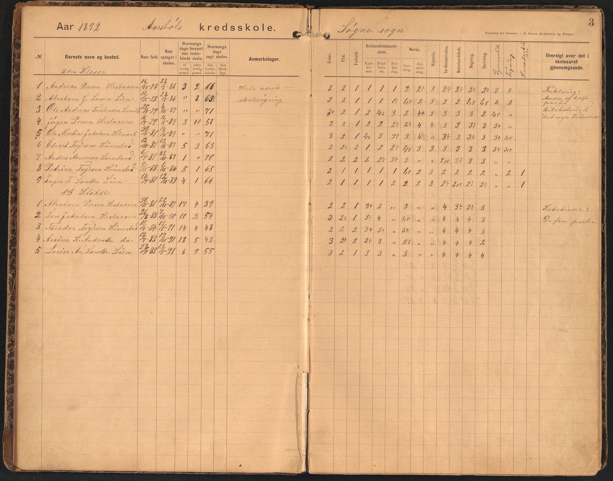 Søgne kommune - Tofte Krets, ARKSOR/1018SØ562/H/L0001: Skoleprotokoll (d), 1892-1923