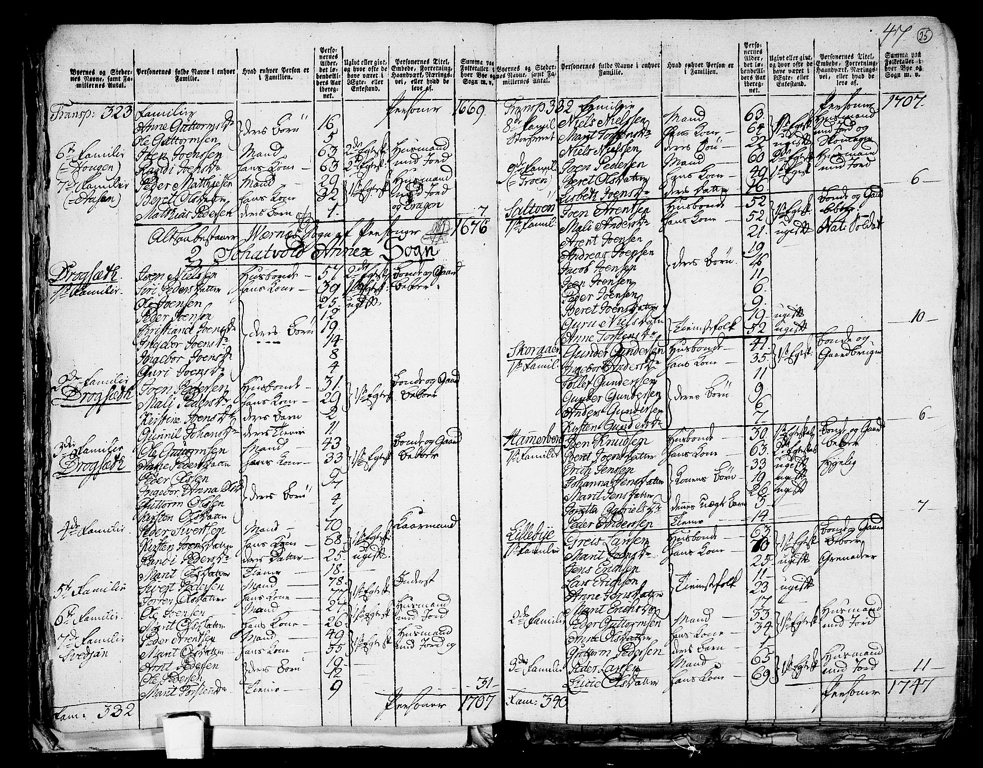 RA, 1801 census for 1714P Stjørdal, 1801, p. 24b-25a