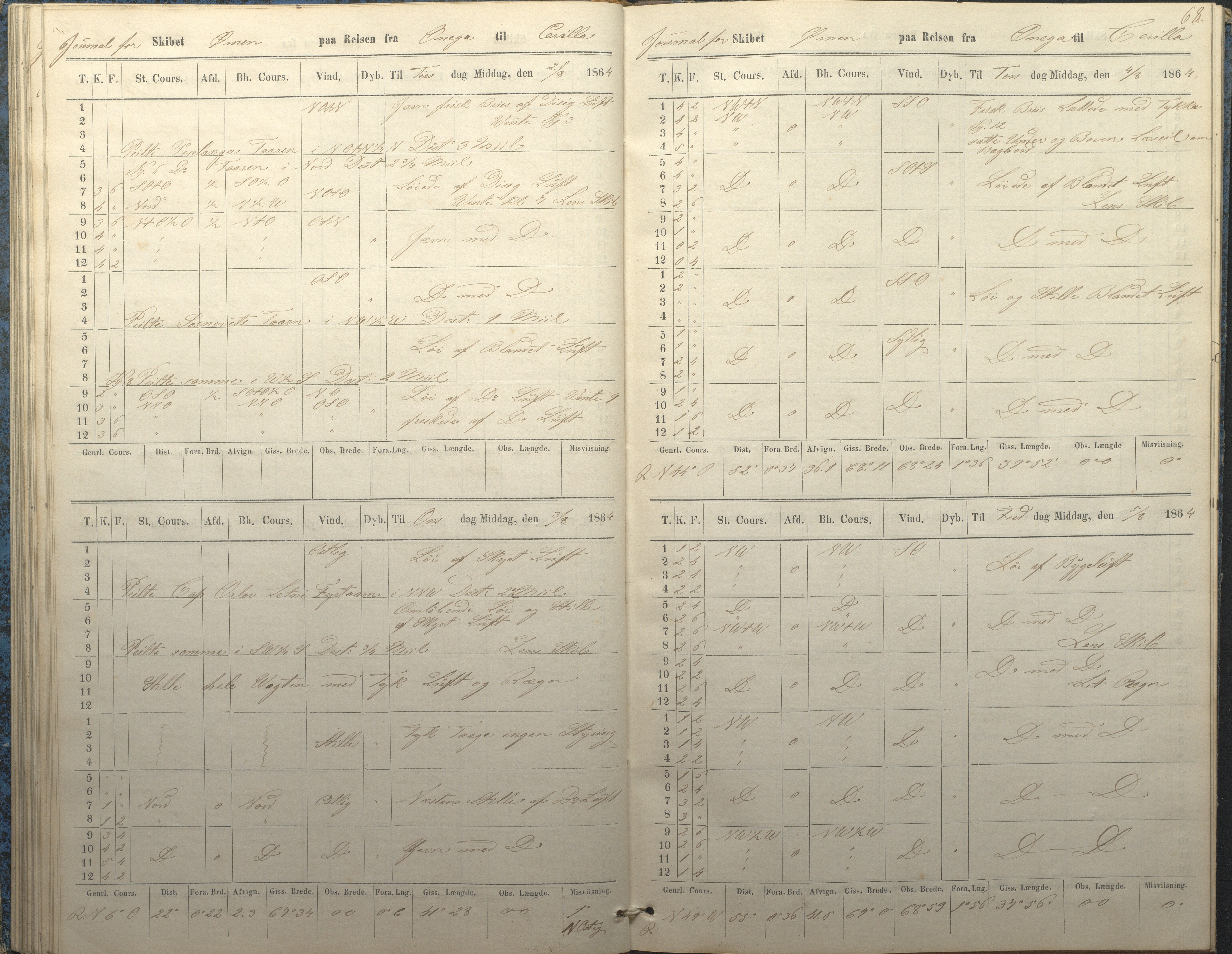 C & P Pedersens Rederi, AAKS/PA-2832/F/F01/L0002: Skibsjournal for Skonnerten Ørnen, 1862-1865, p. 68