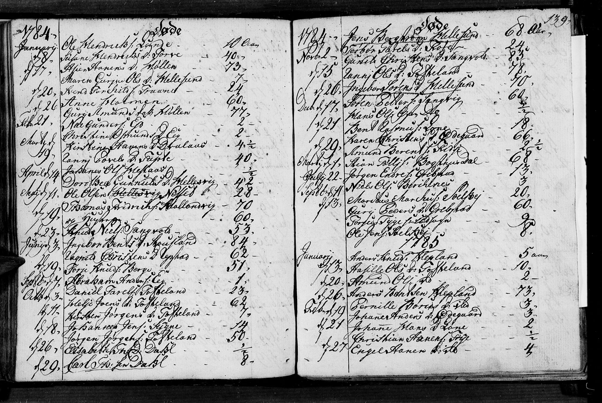 Søgne sokneprestkontor, SAK/1111-0037/F/Fa/Fab/L0004: Parish register (official) no. A 4, 1770-1822, p. 138-139