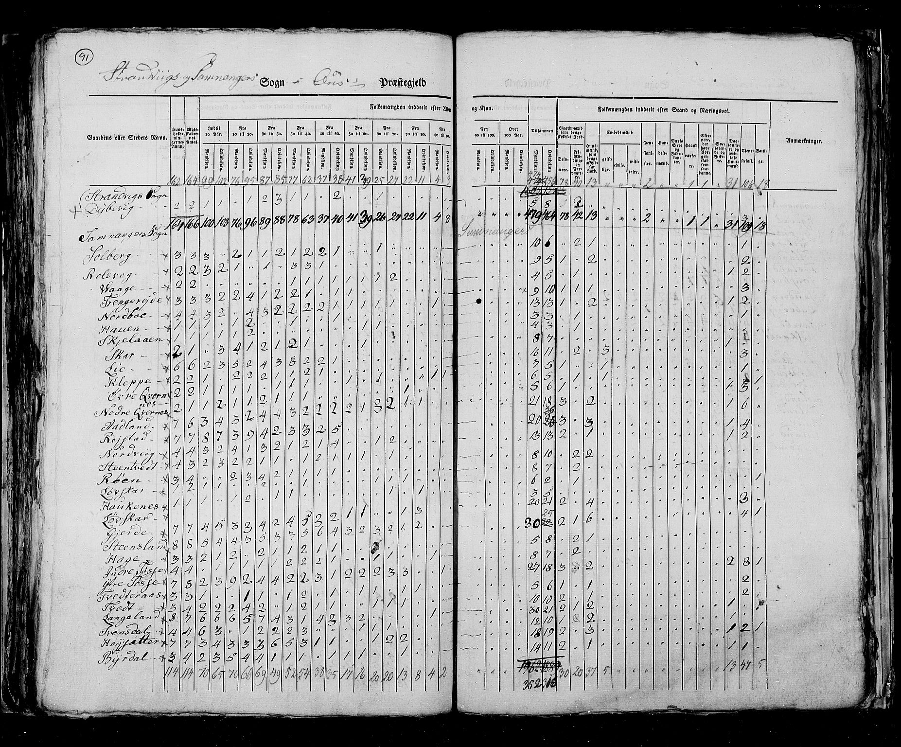 RA, Census 1825, vol. 13: Søndre Bergenhus amt, 1825, p. 91