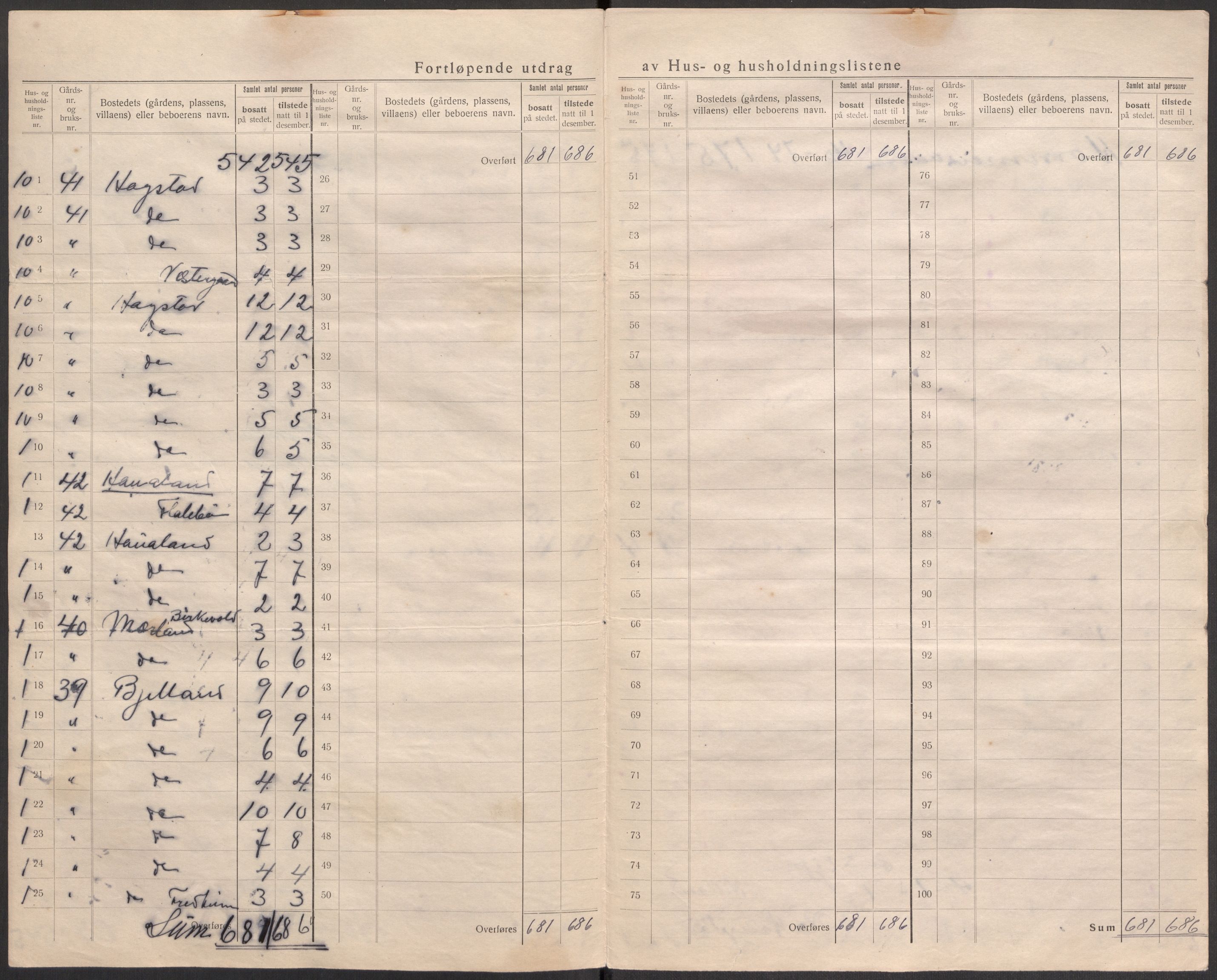 SAST, 1920 census for Hetland, 1920, p. 68