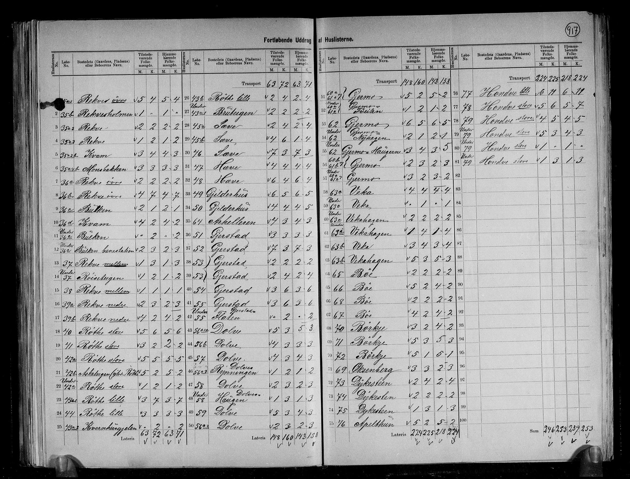 RA, 1891 census for 1235 Voss, 1891, p. 9