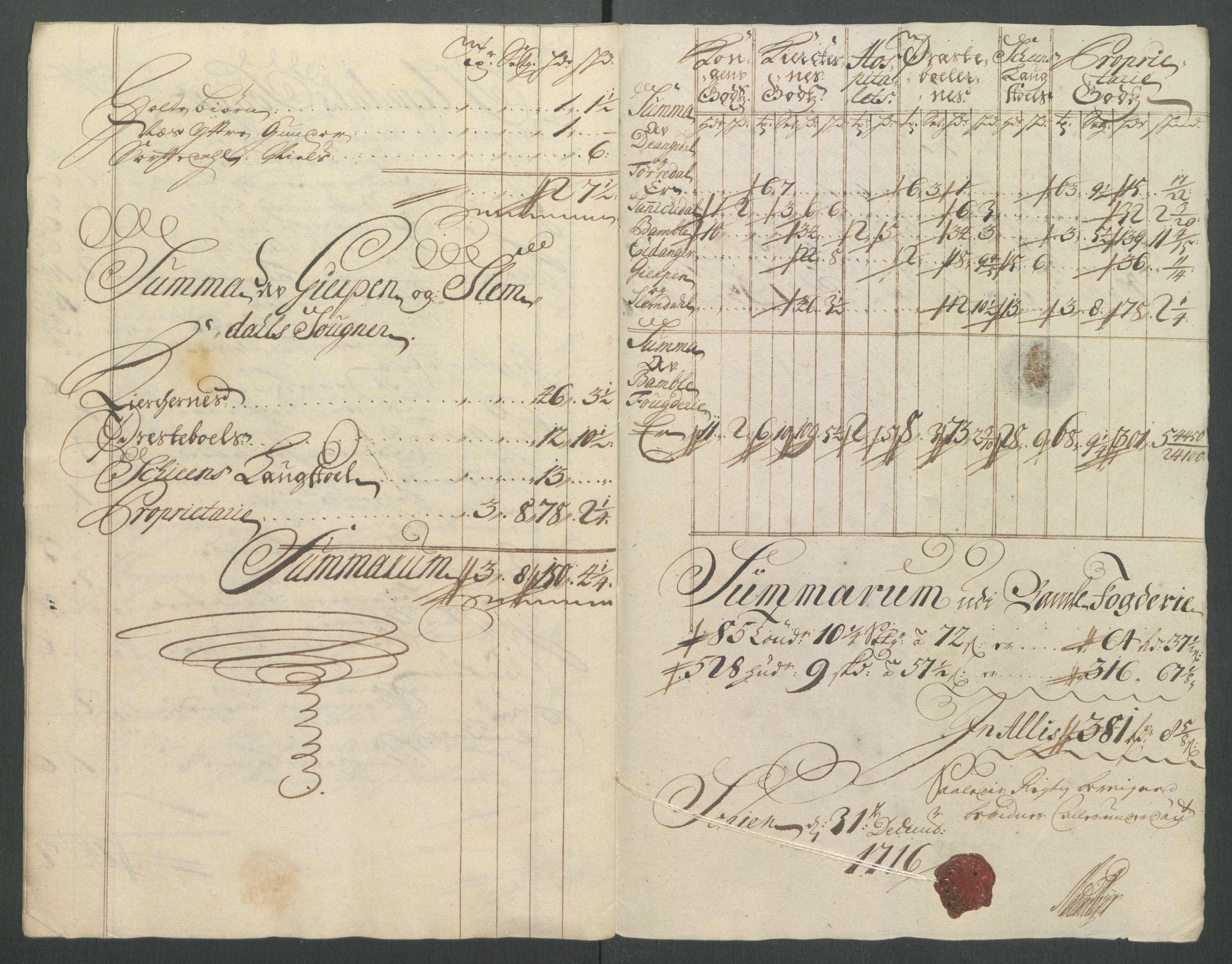 Rentekammeret inntil 1814, Reviderte regnskaper, Fogderegnskap, AV/RA-EA-4092/R36/L2128: Fogderegnskap Øvre og Nedre Telemark og Bamble, 1716, p. 373