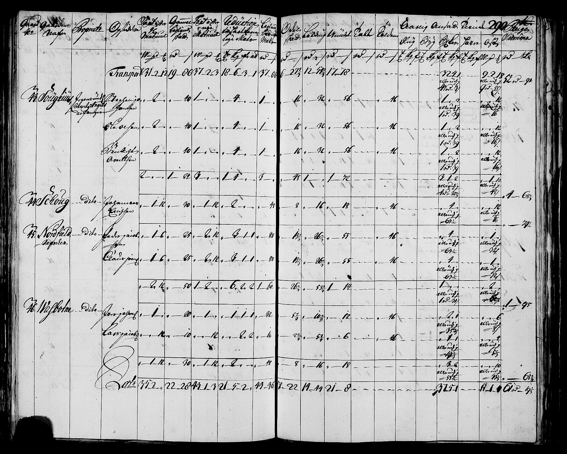 Rentekammeret inntil 1814, Realistisk ordnet avdeling, AV/RA-EA-4070/N/Nb/Nbf/L0171: Helgeland matrikkelprotokoll, 1723, p. 294