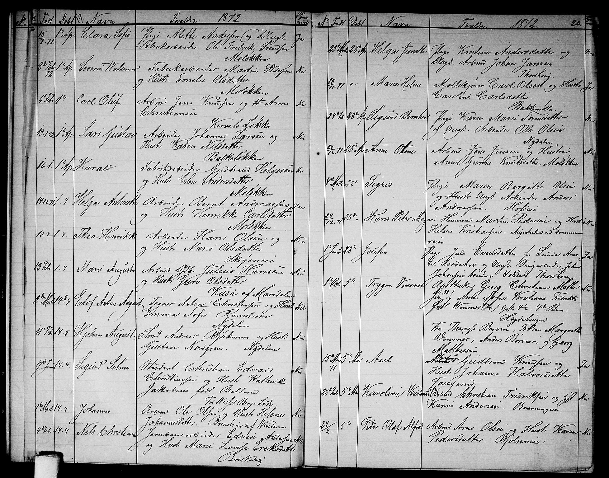 Vestre Aker prestekontor Kirkebøker, AV/SAO-A-10025/G/Ga/L0002: Parish register (copy) no. I 2, 1871-1879, p. 19-20