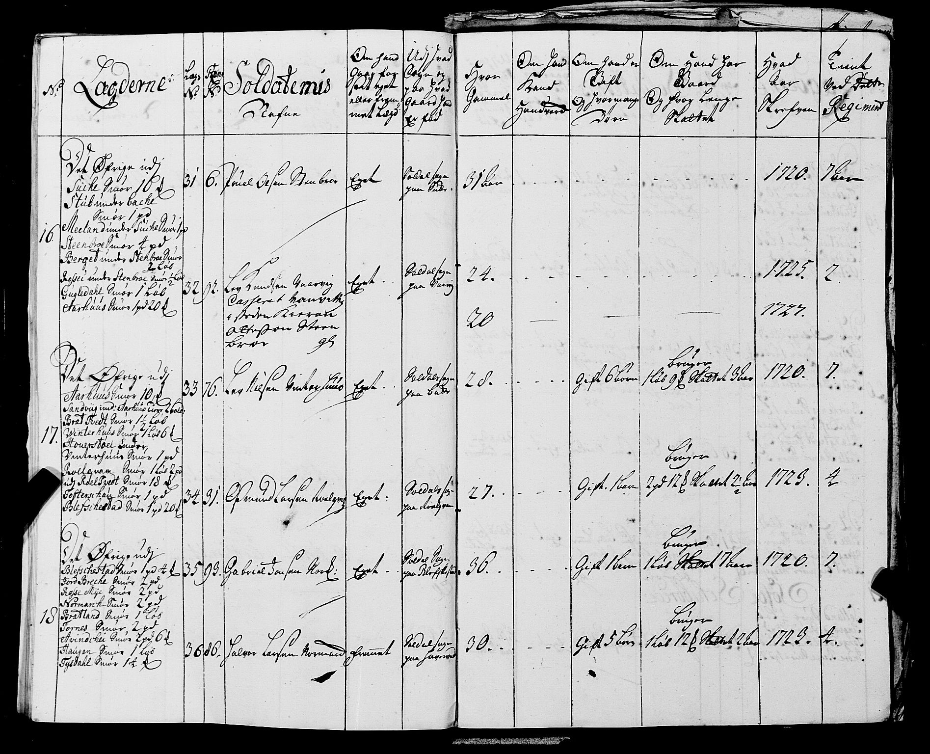 Fylkesmannen i Rogaland, AV/SAST-A-101928/99/3/325/325CA, 1655-1832, p. 2542