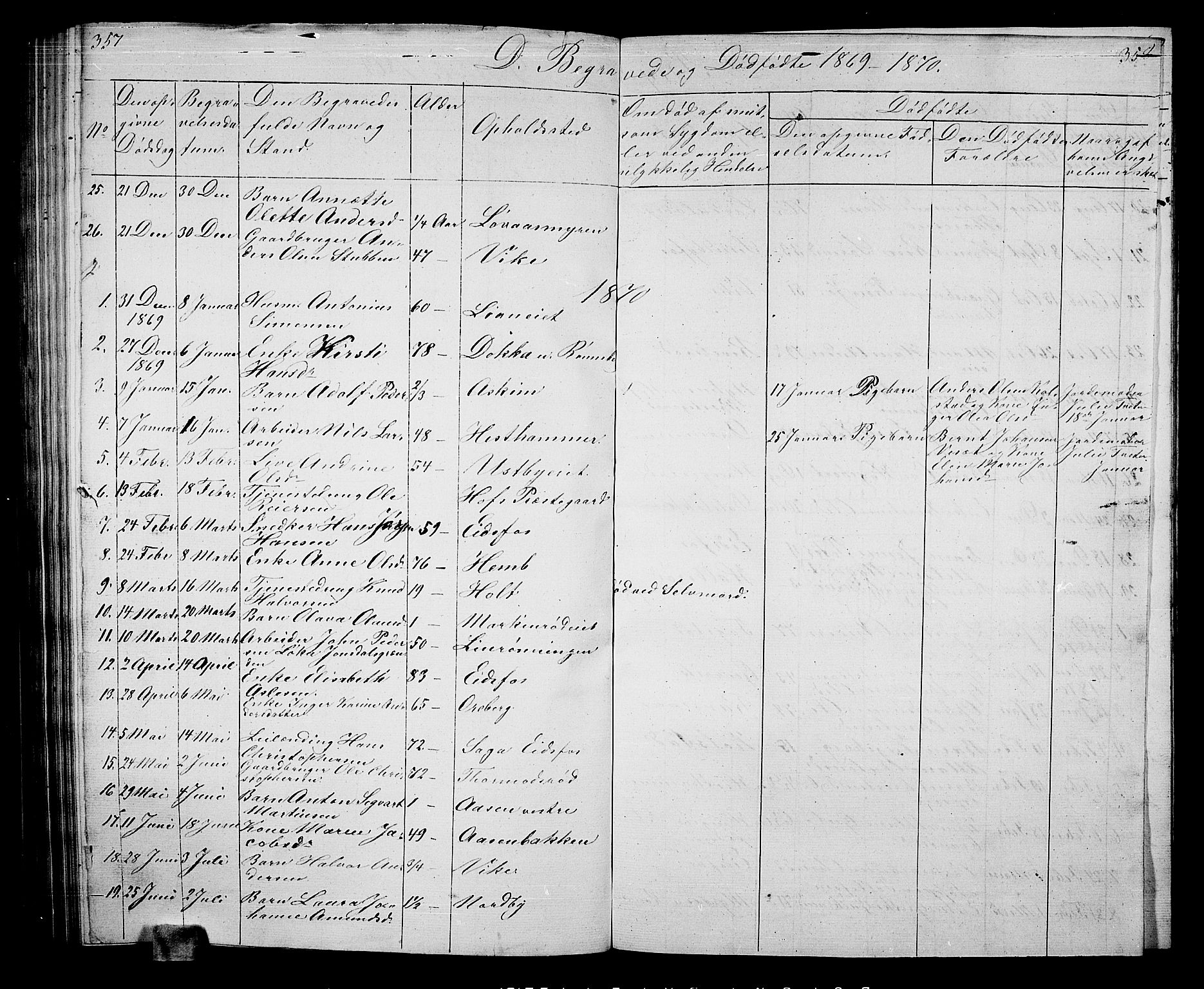 Hof kirkebøker, AV/SAKO-A-64/G/Ga/L0002: Parish register (copy) no. I 2, 1859-1873, p. 357-358