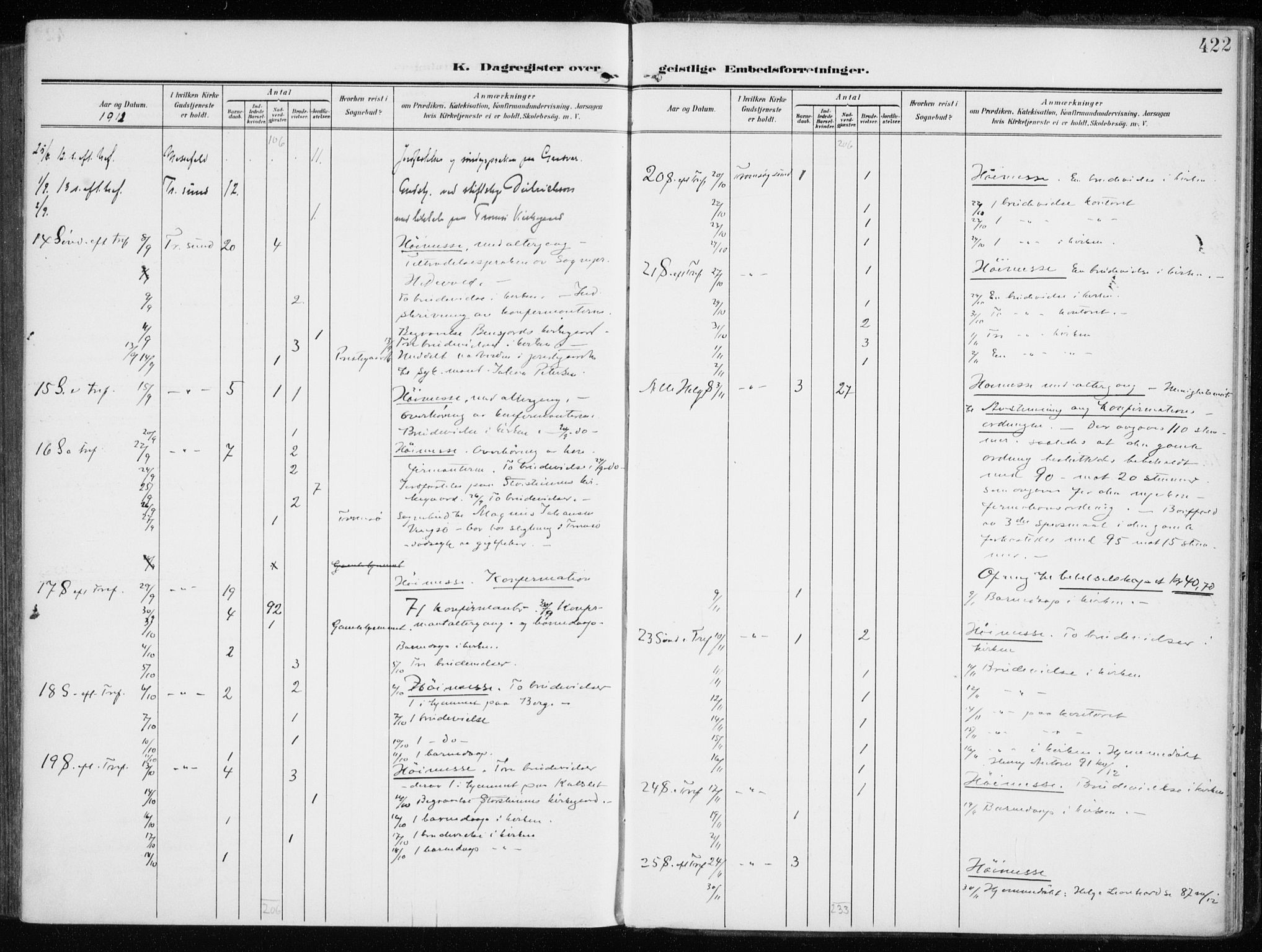 Tromsøysund sokneprestkontor, SATØ/S-1304/G/Ga/L0007kirke: Parish register (official) no. 7, 1907-1914, p. 422
