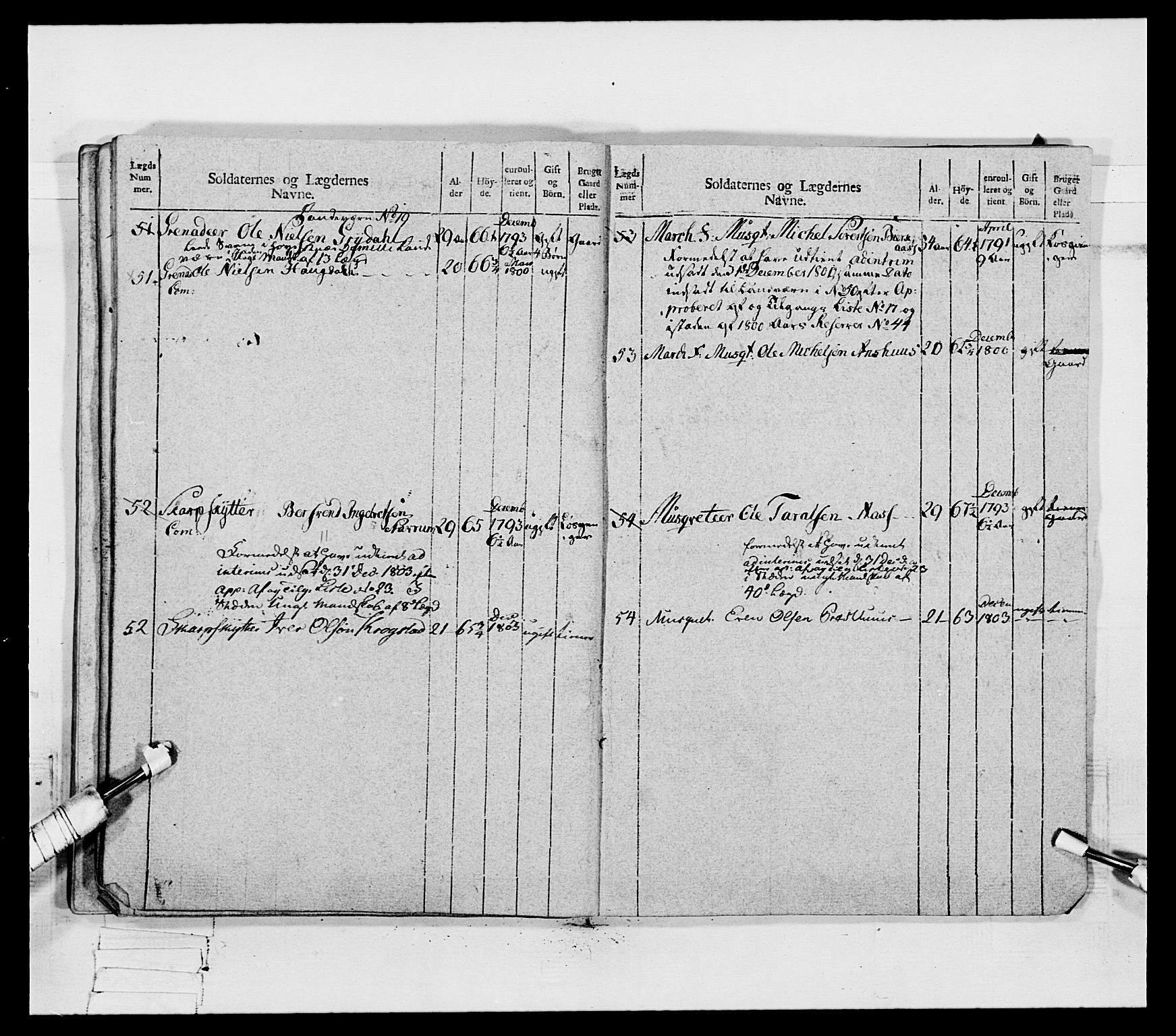 Generalitets- og kommissariatskollegiet, Det kongelige norske kommissariatskollegium, AV/RA-EA-5420/E/Eh/L0080: 2. Trondheimske nasjonale infanteriregiment, 1792-1800, p. 528