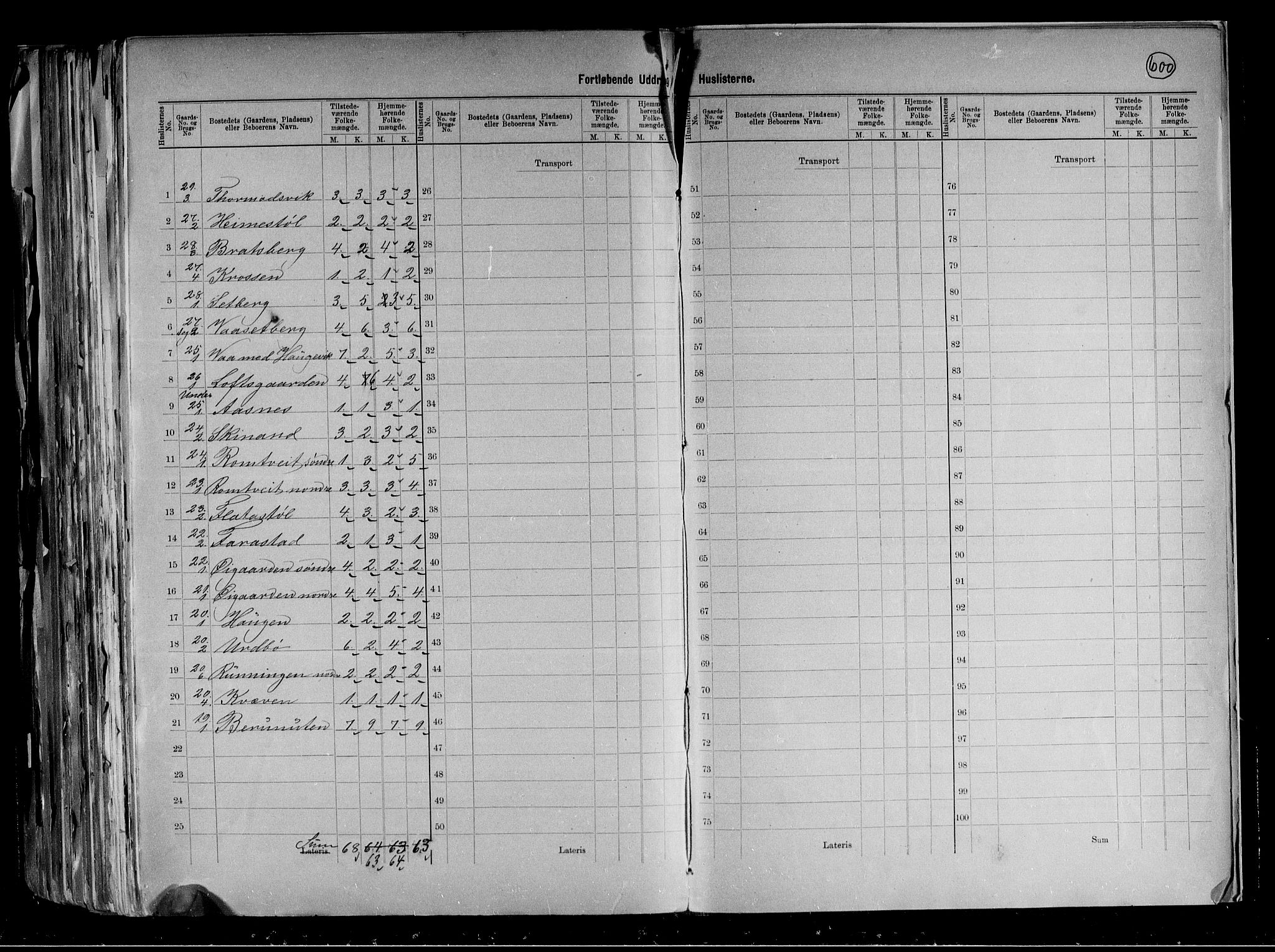 RA, 1891 census for 0835 Rauland, 1891, p. 6