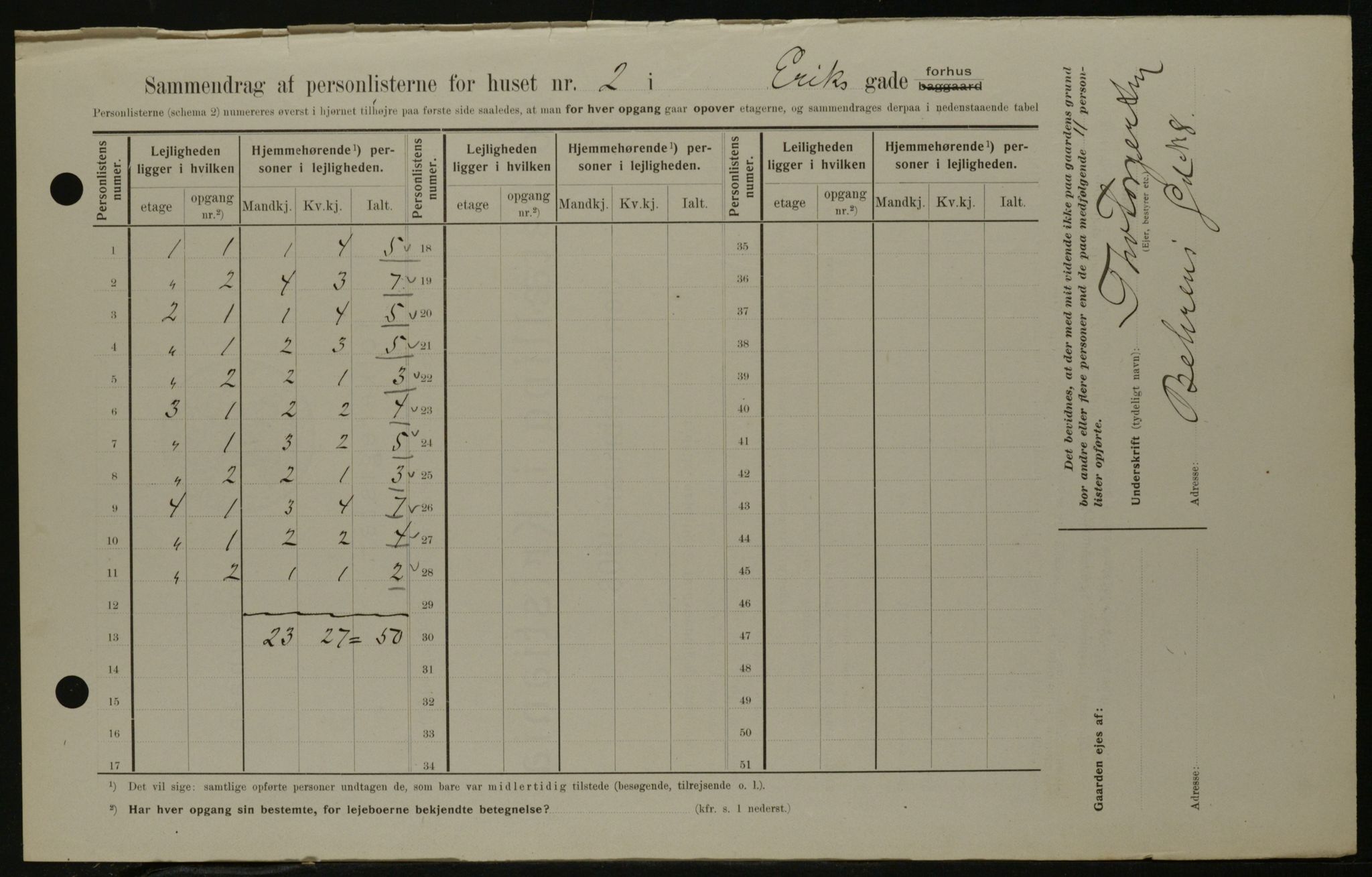 OBA, Municipal Census 1908 for Kristiania, 1908, p. 17949