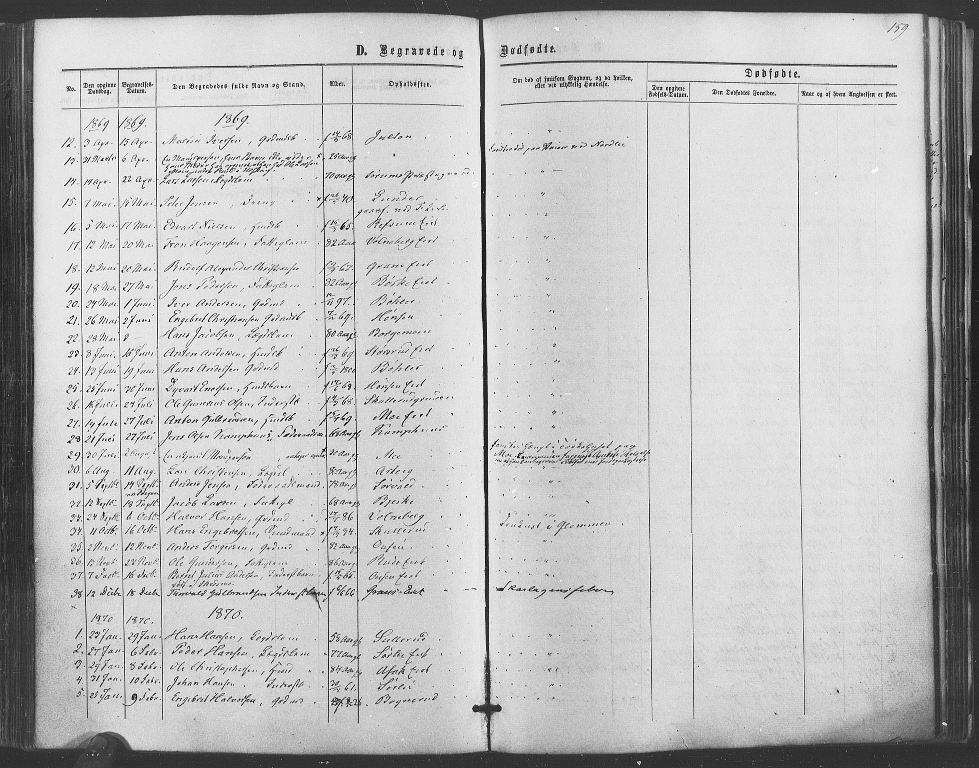 Sørum prestekontor Kirkebøker, SAO/A-10303/F/Fa/L0006: Parish register (official) no. I 6, 1864-1877, p. 159