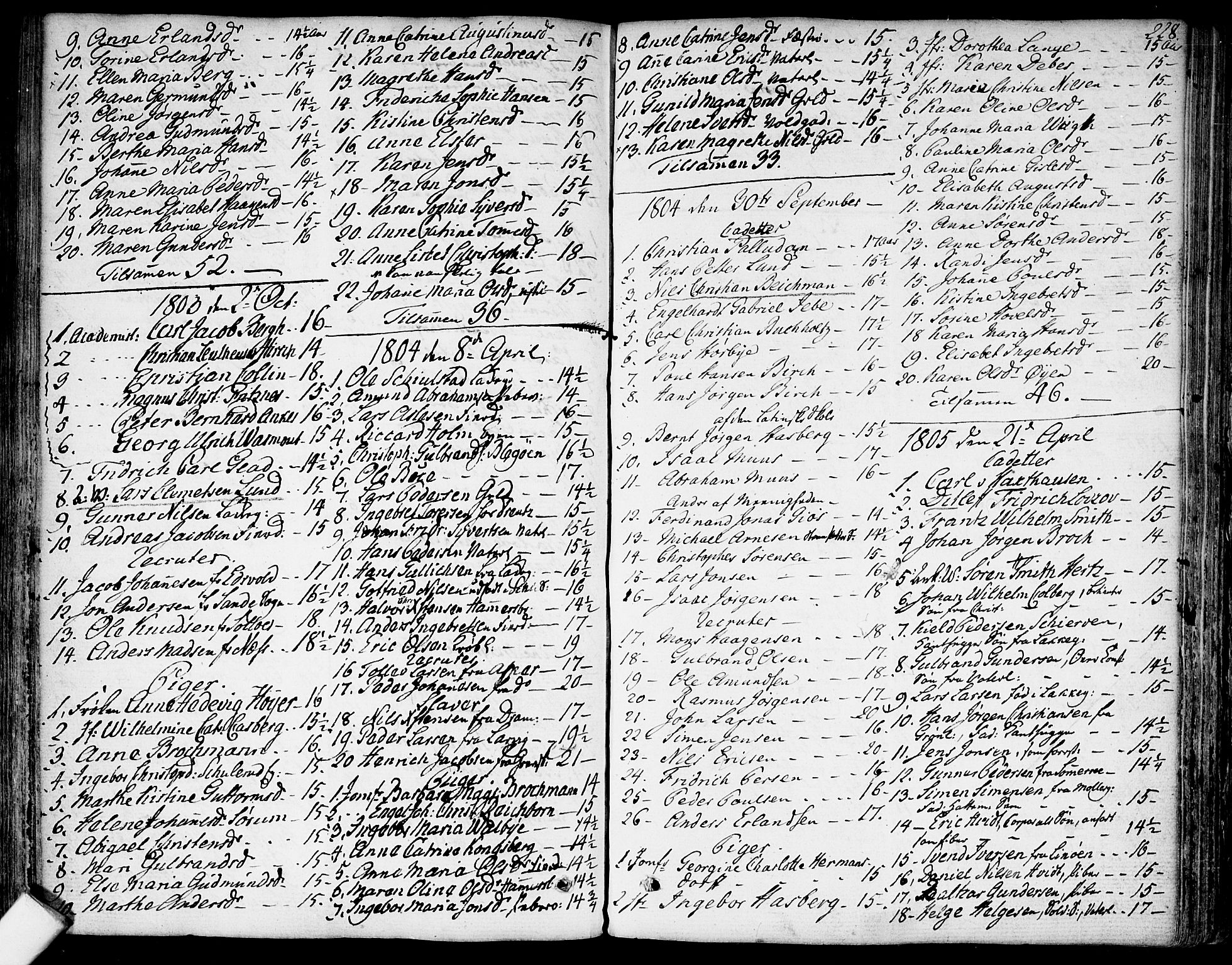 Garnisonsmenigheten Kirkebøker, SAO/A-10846/F/Fa/L0003: Parish register (official) no. 3, 1777-1809, p. 228