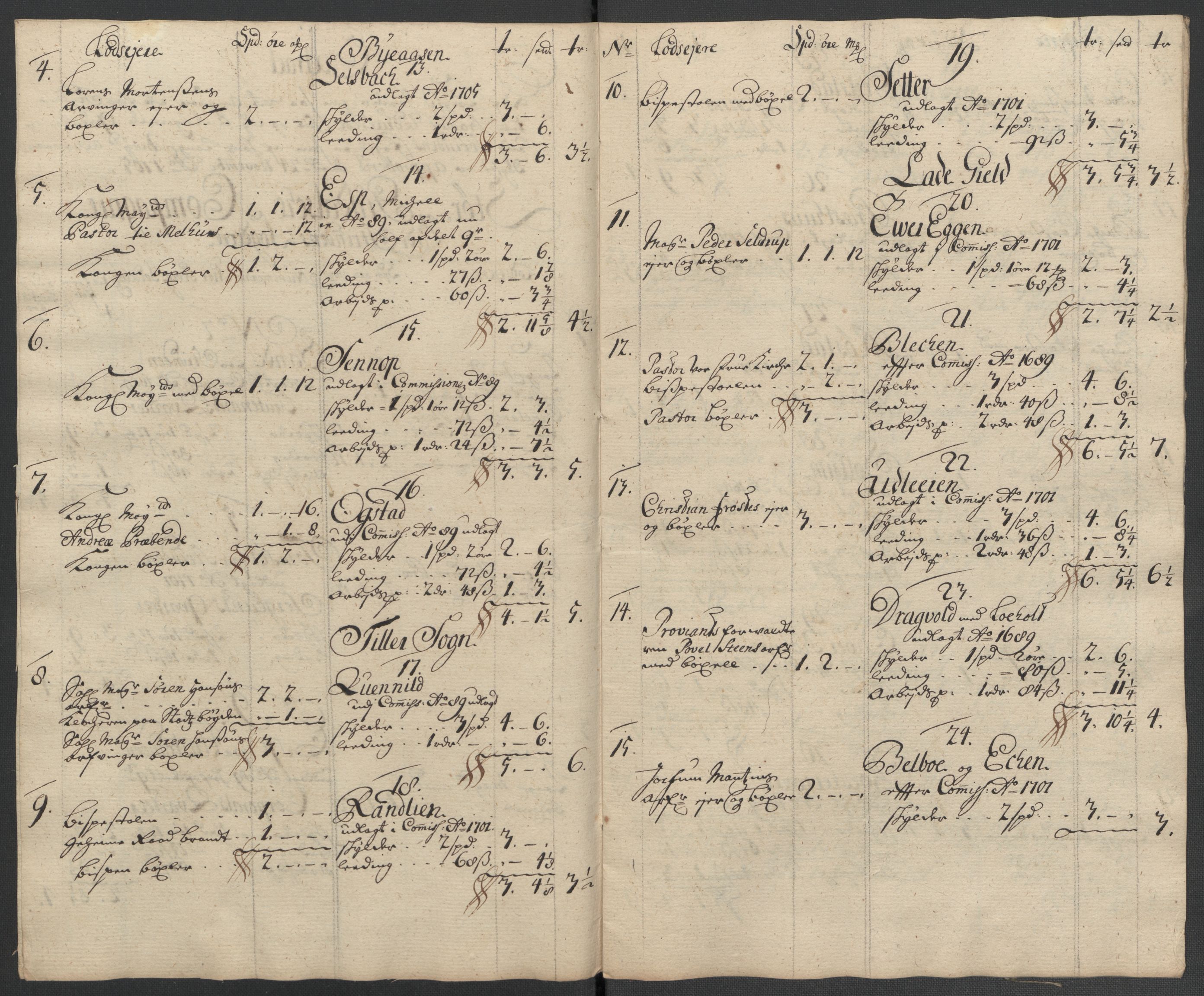 Rentekammeret inntil 1814, Reviderte regnskaper, Fogderegnskap, AV/RA-EA-4092/R61/L4111: Fogderegnskap Strinda og Selbu, 1709-1710, p. 145