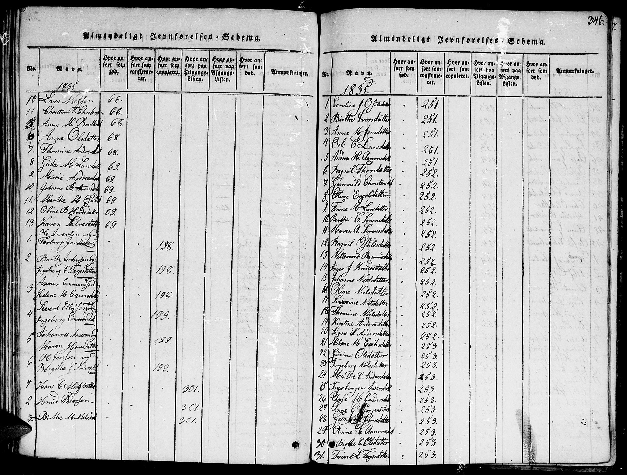 Hommedal sokneprestkontor, SAK/1111-0023/F/Fa/Fab/L0003: Parish register (official) no. A 3, 1815-1848, p. 346