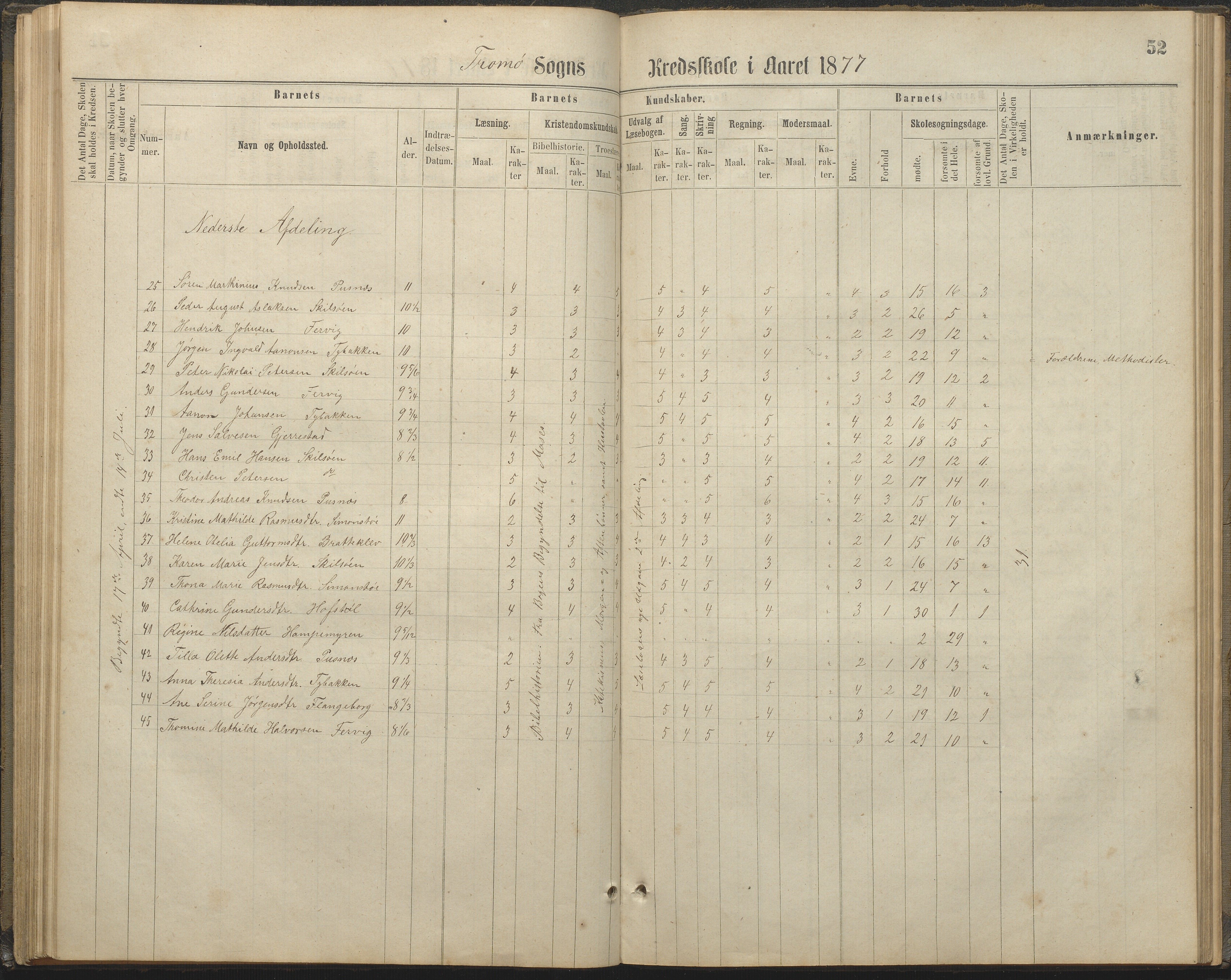 Tromøy kommune frem til 1971, AAKS/KA0921-PK/04/L0032: Færvik (Roligheden) - Karakterprotokoll, 1864-1889, p. 52